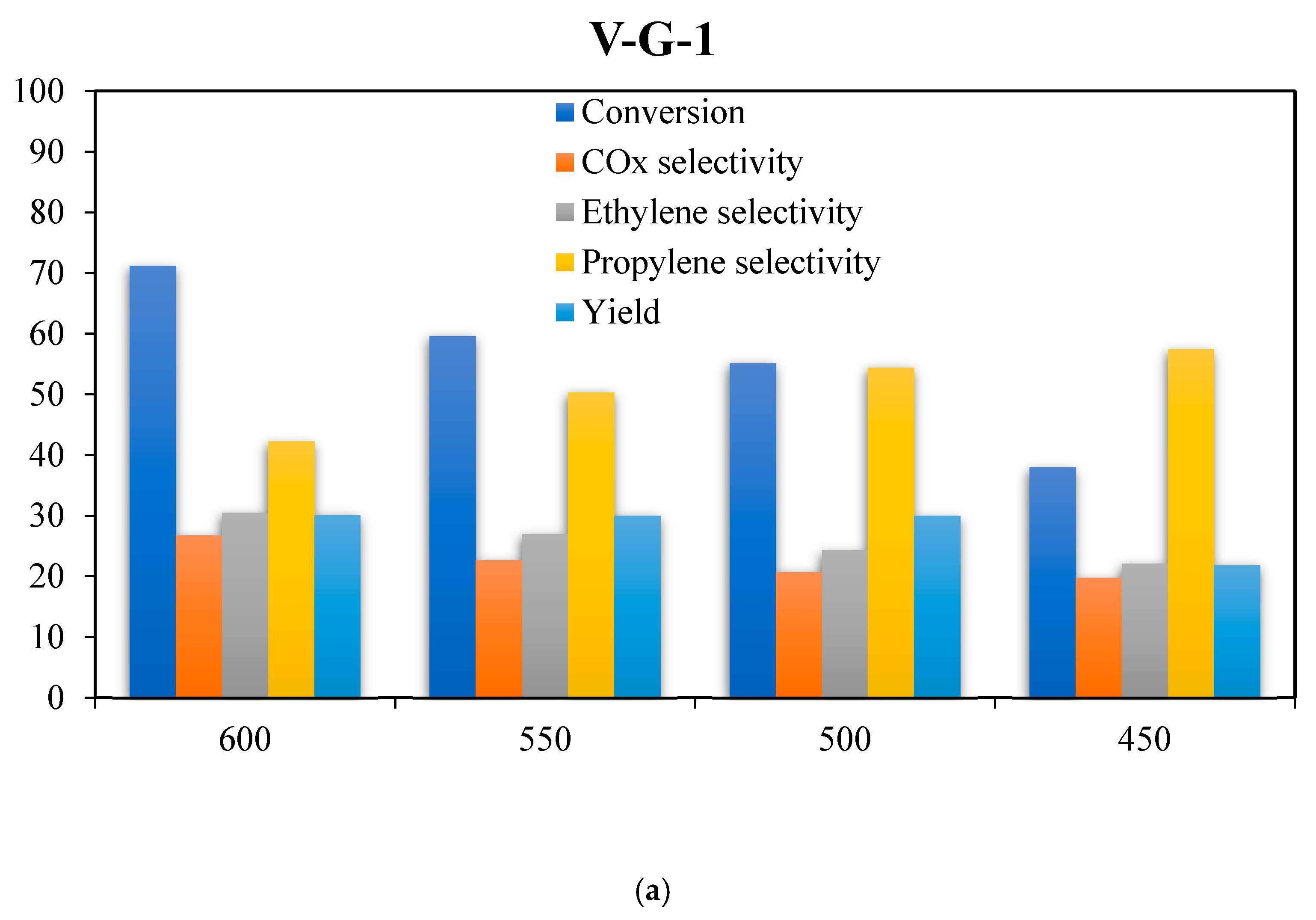 Catalysts 15 00409 g006a