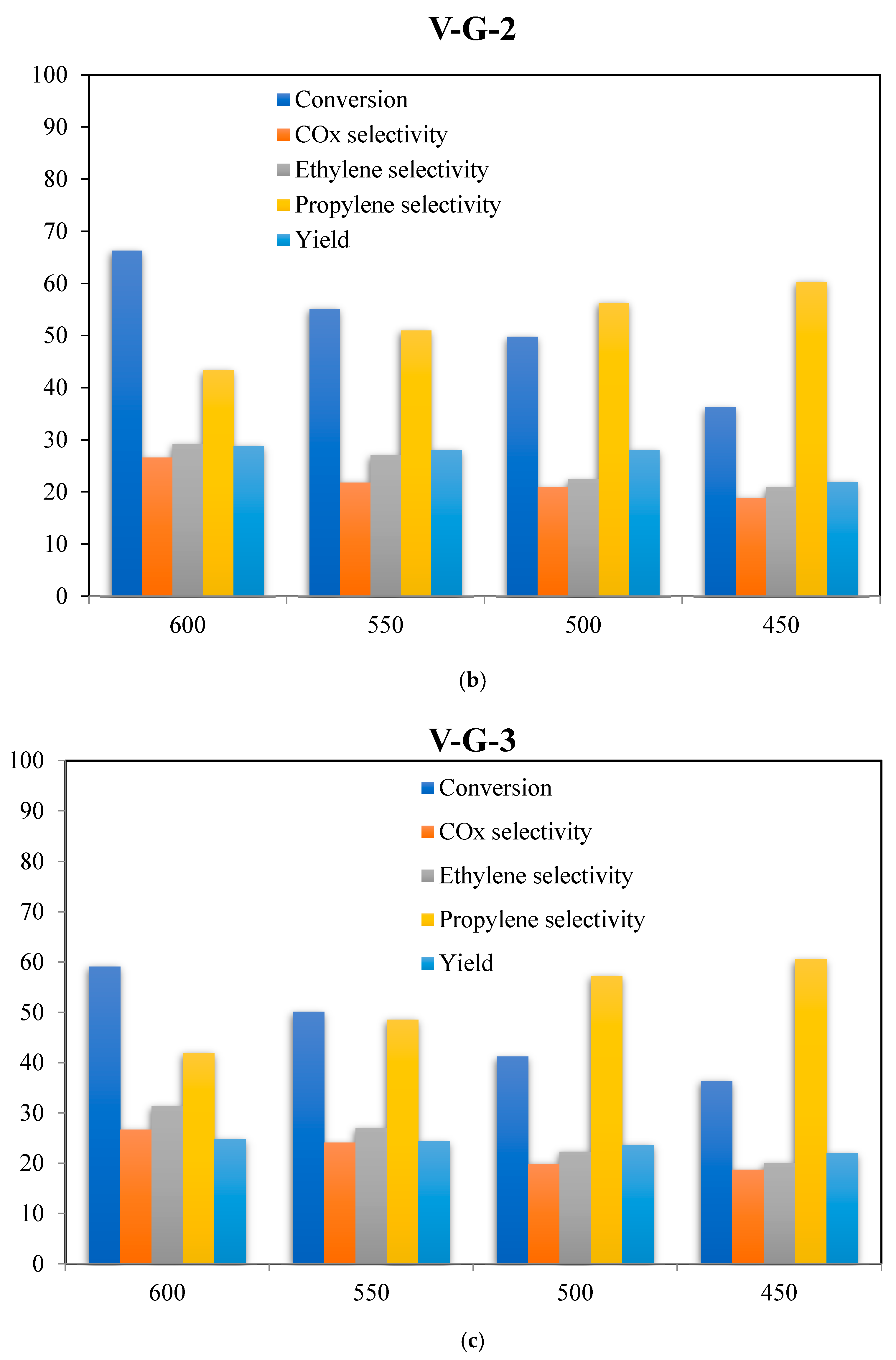 Catalysts 15 00409 g006b