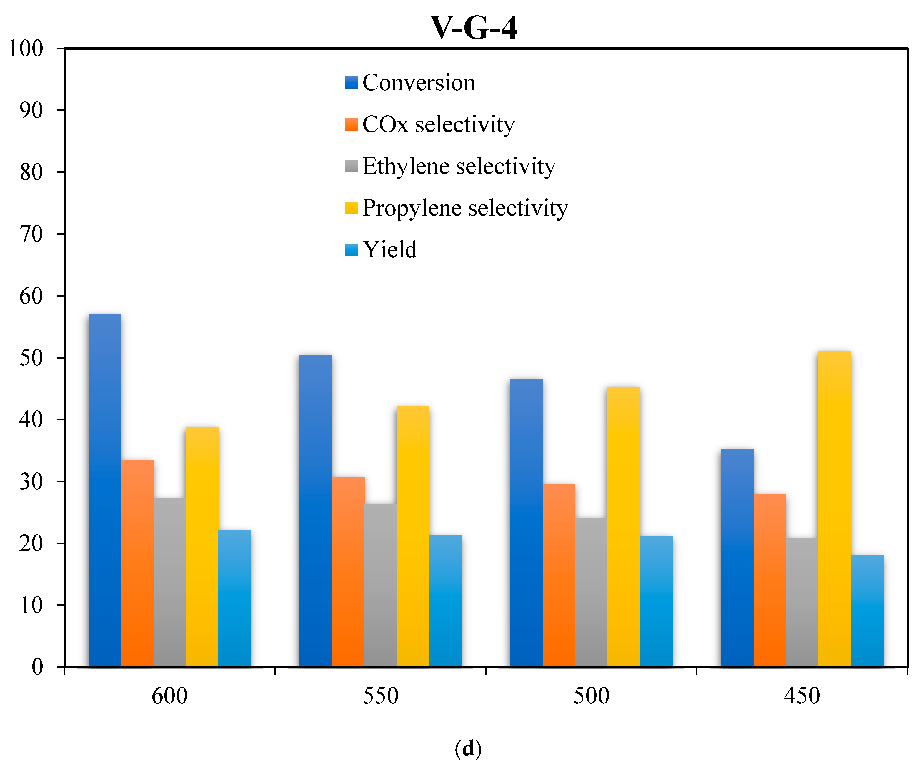Catalysts 15 00409 g006c