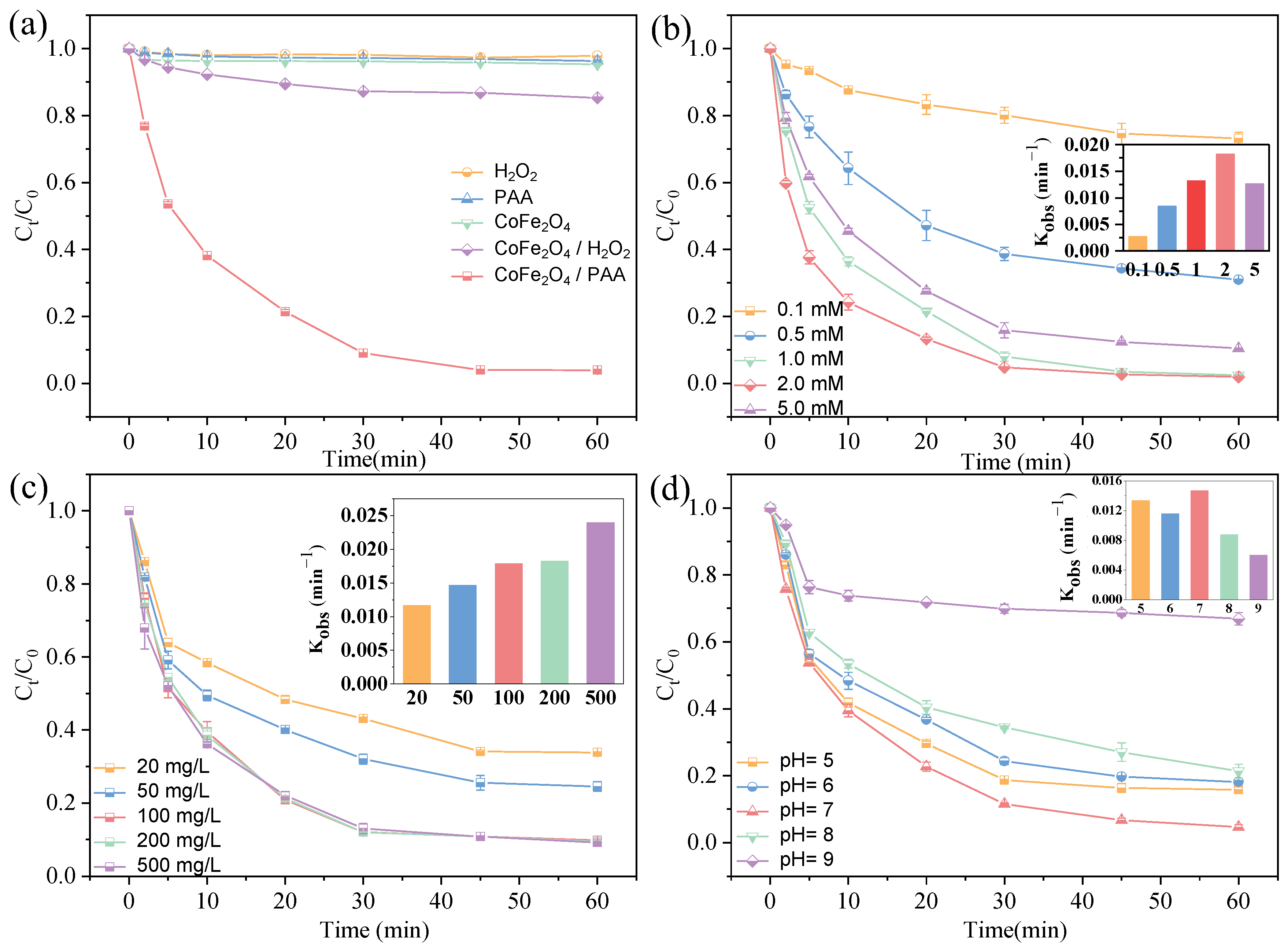 Catalysts 15 00410 g001