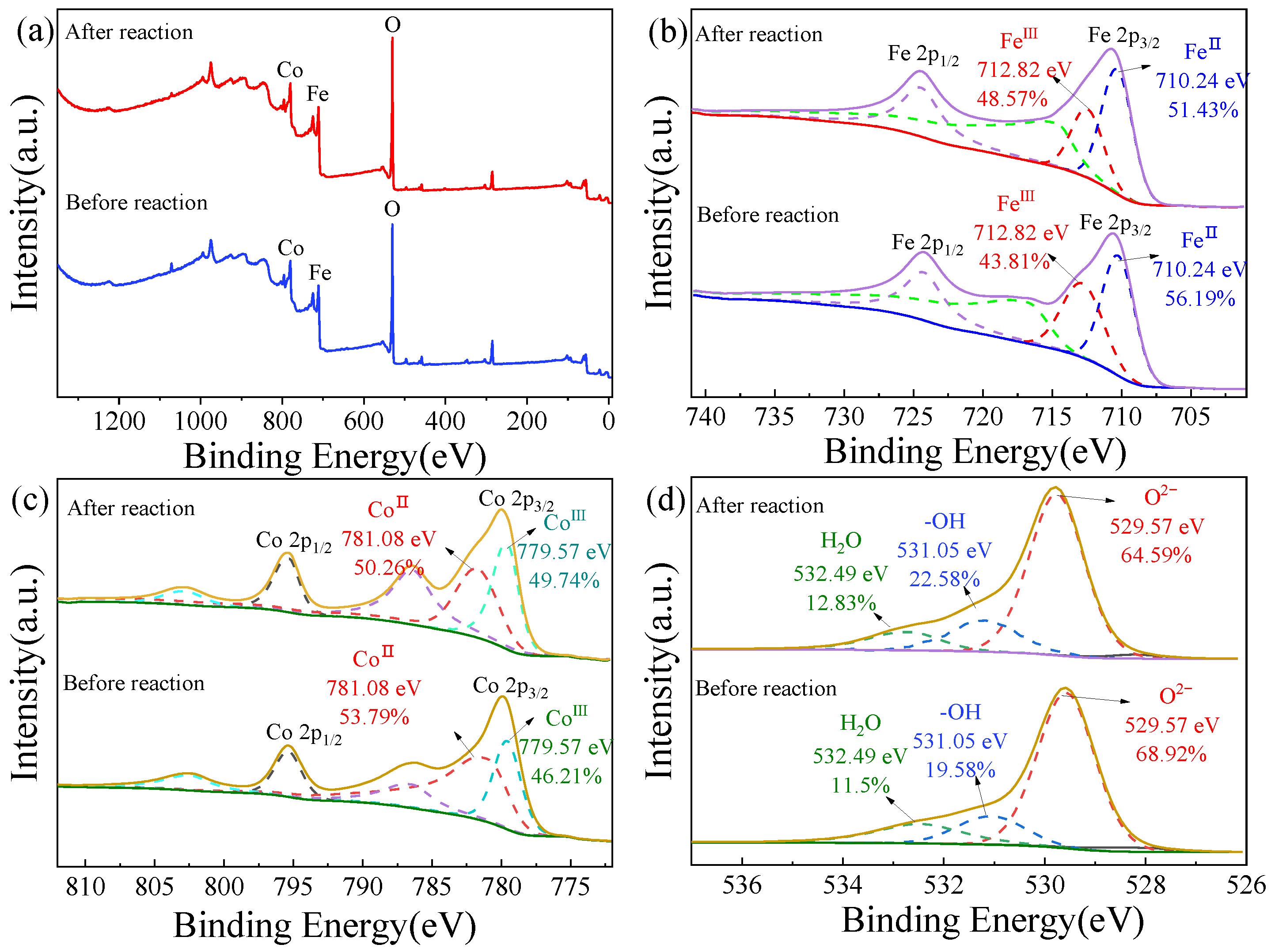 Catalysts 15 00410 g004