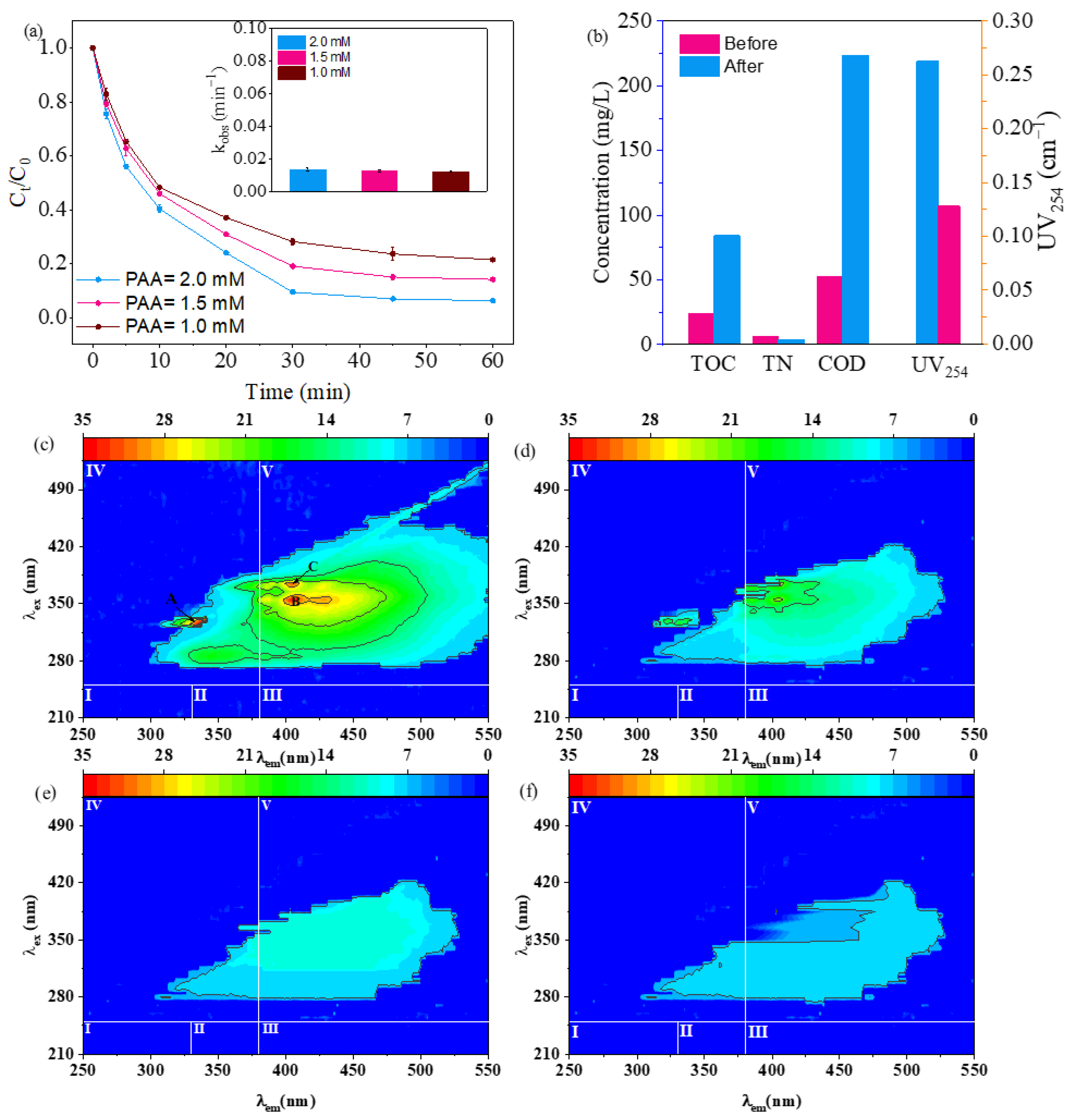 Catalysts 15 00410 g007