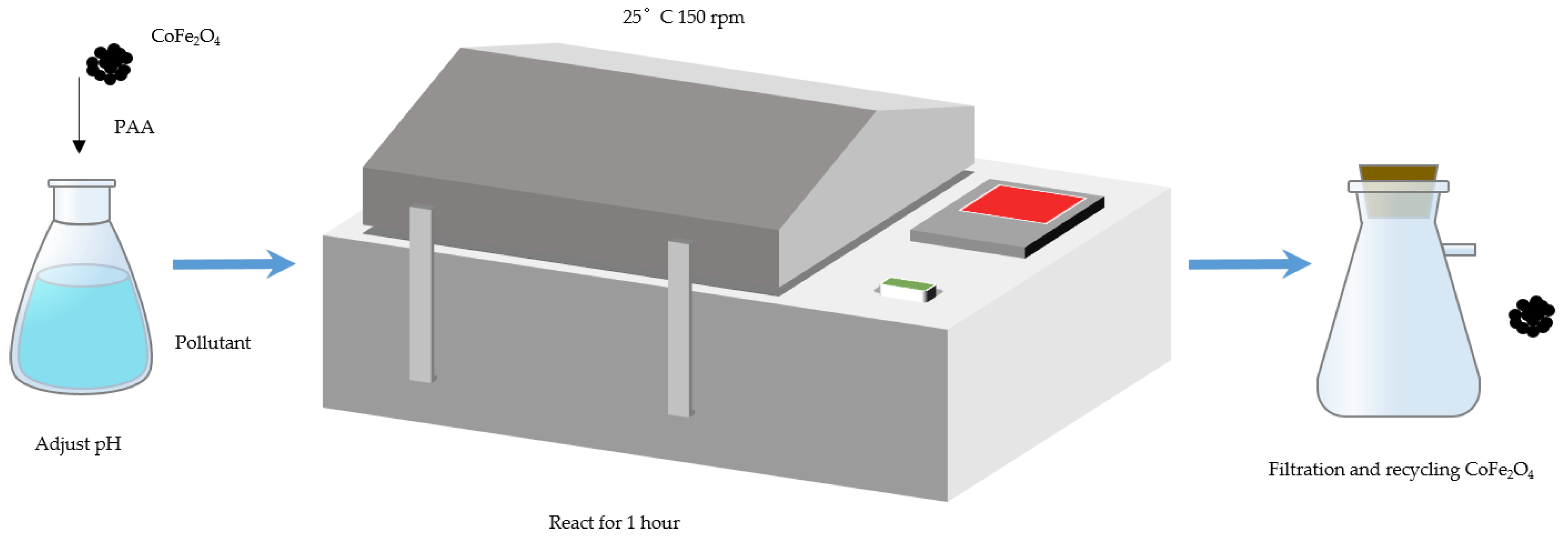 Catalysts 15 00410 g008