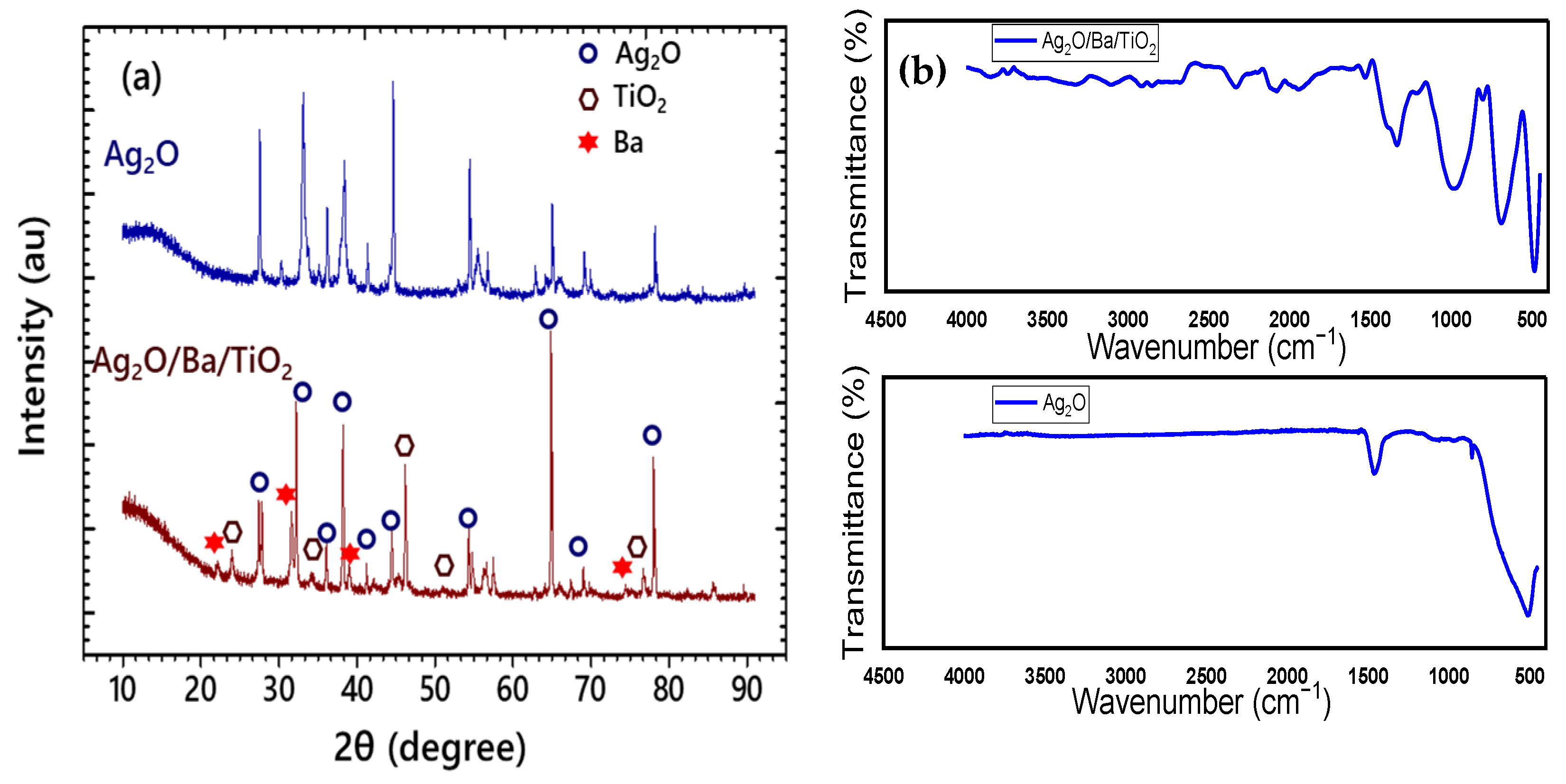 Catalysts 15 00411 g002