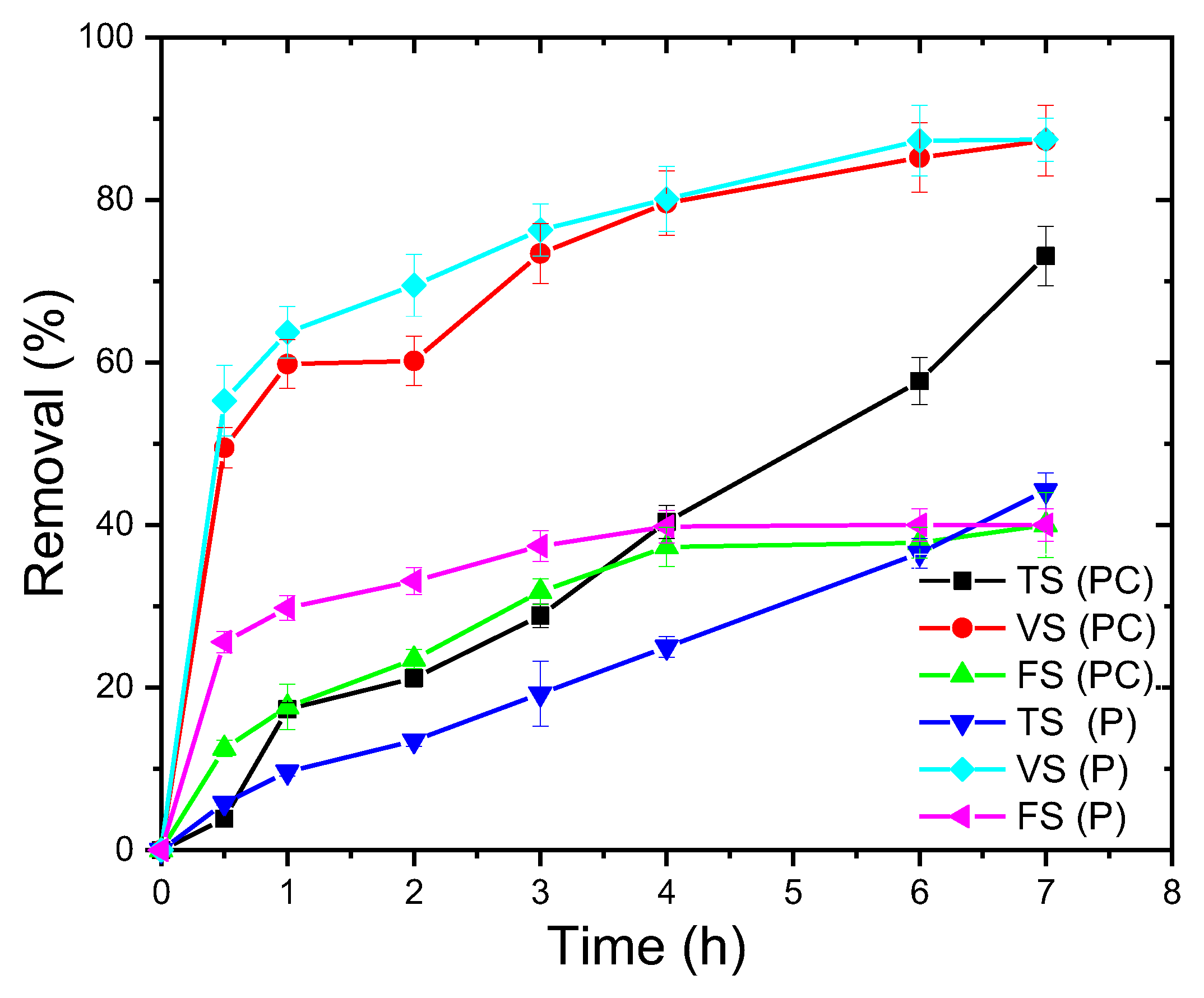 Catalysts 15 00411 g006