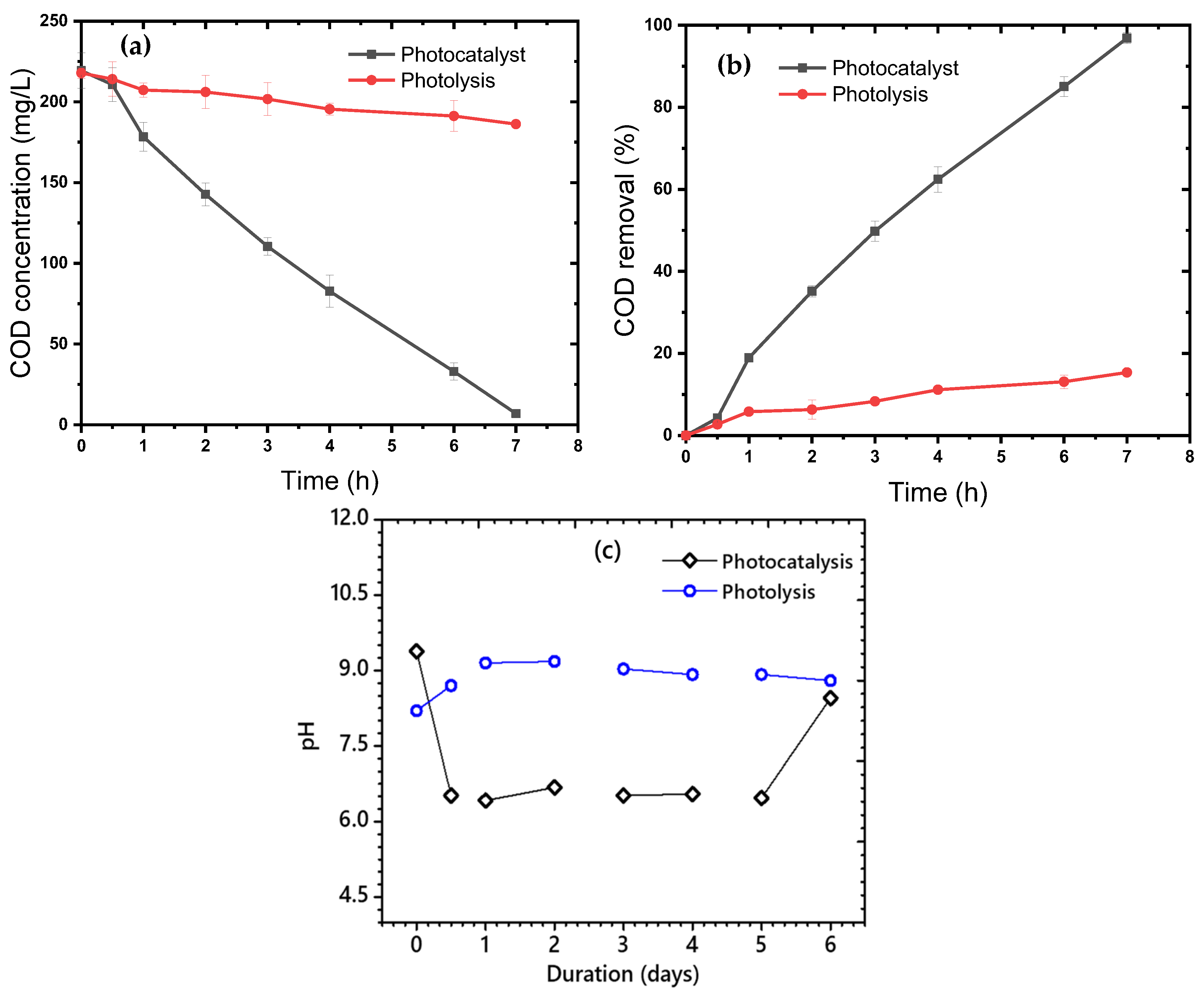 Catalysts 15 00411 g007