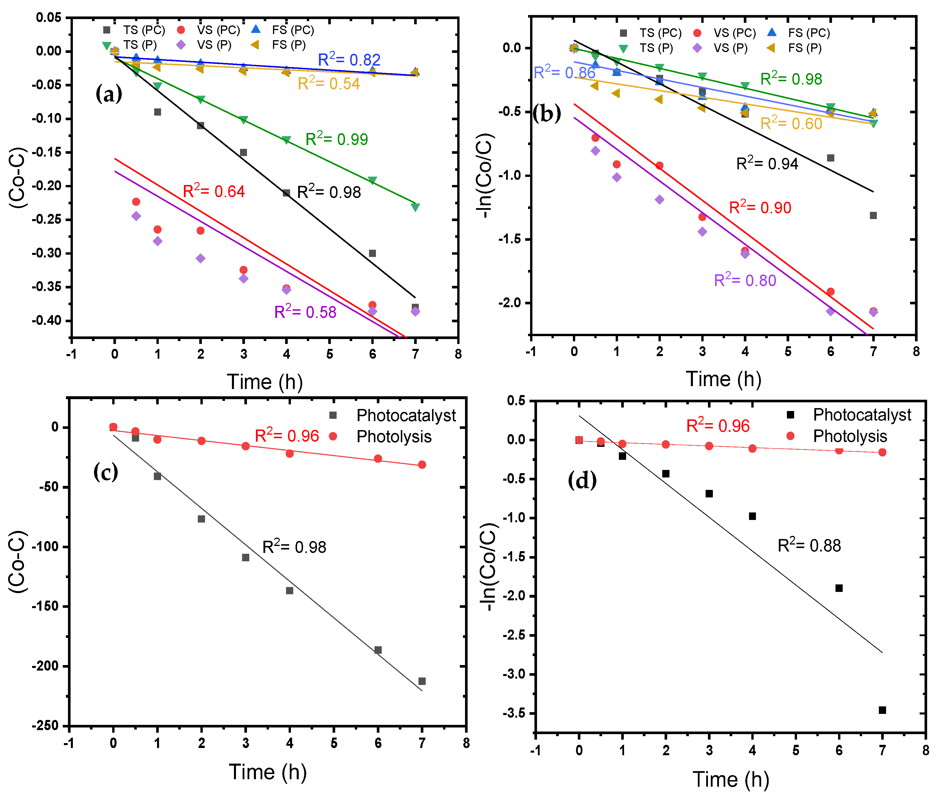 Catalysts 15 00411 g008