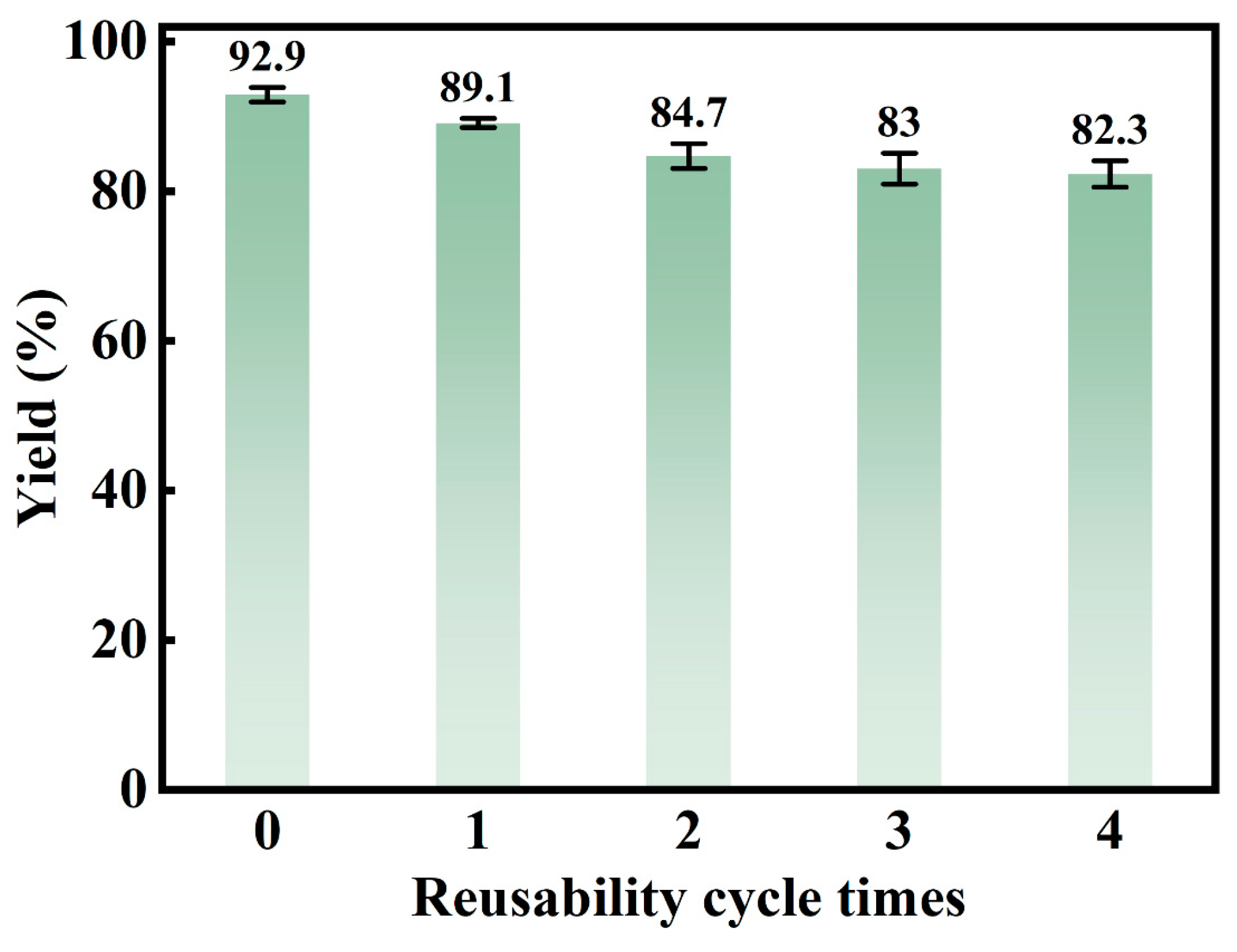 Catalysts 15 00412 g010