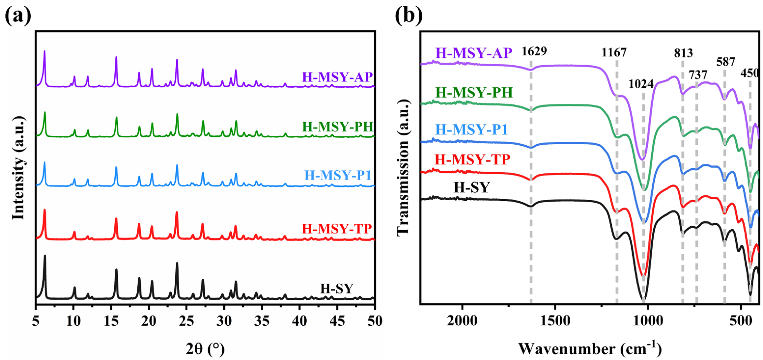 Catalysts 15 00413 g001