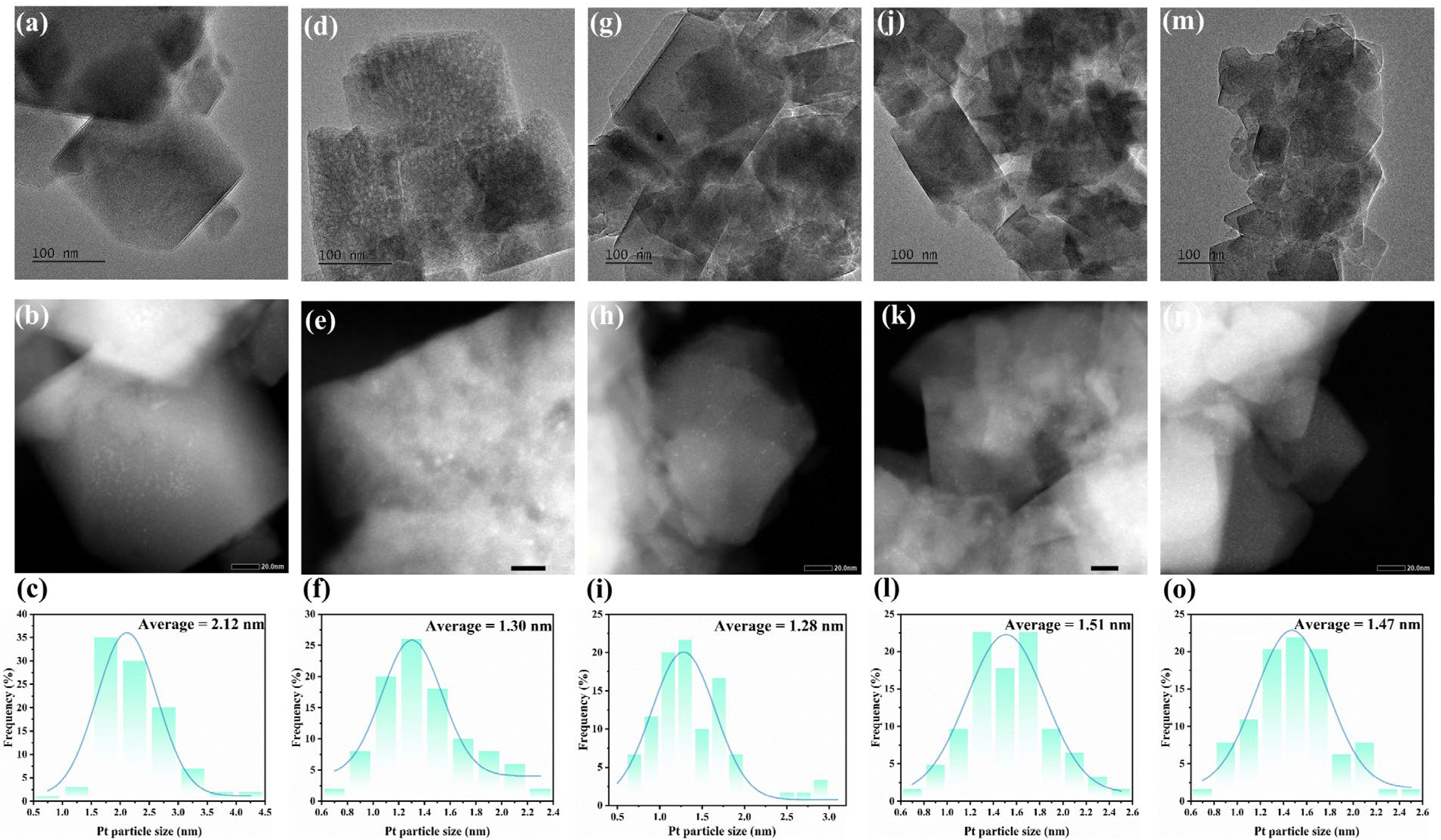 Catalysts 15 00413 g004