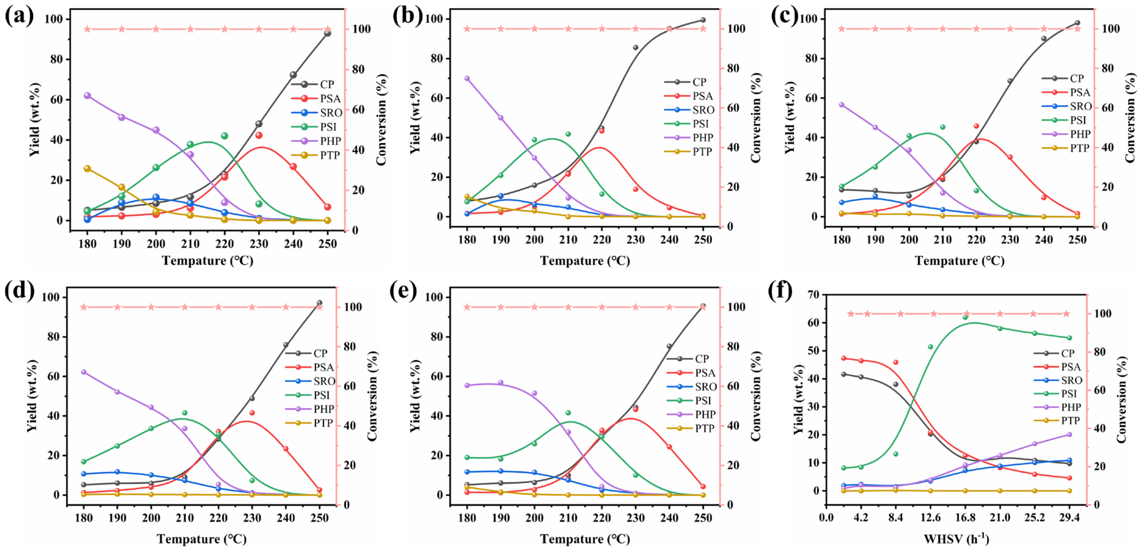 Catalysts 15 00413 g006