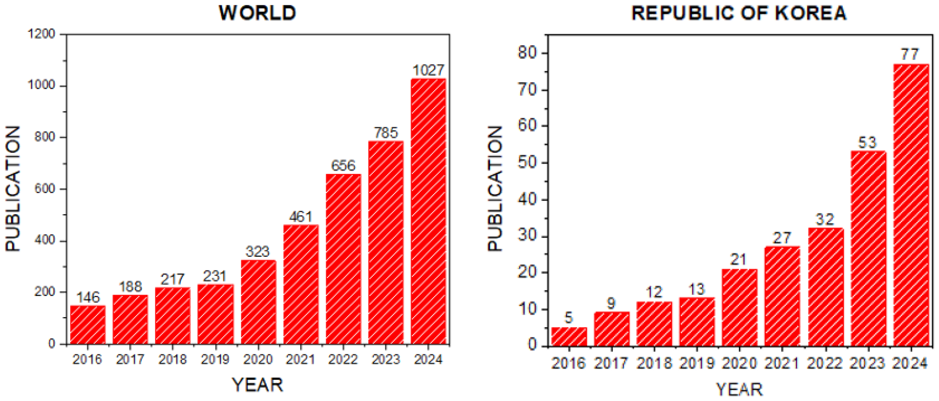 Catalysts 15 00414 g001