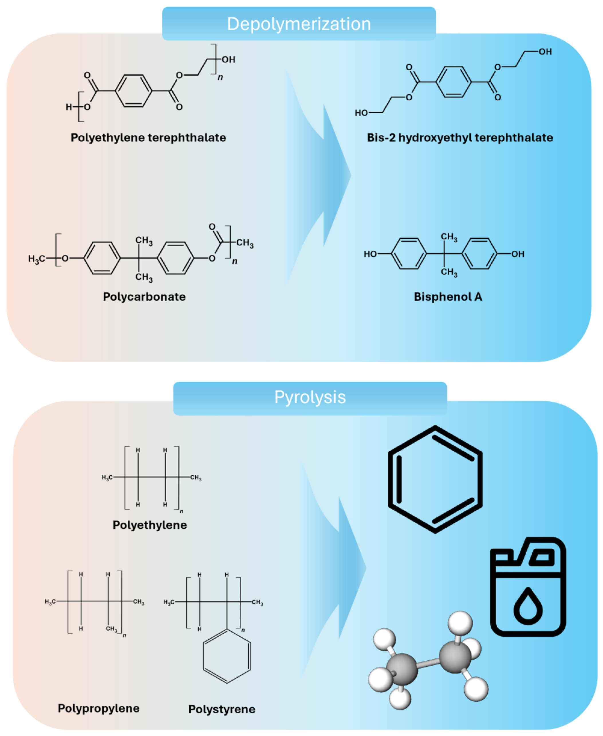Catalysts 15 00414 g002