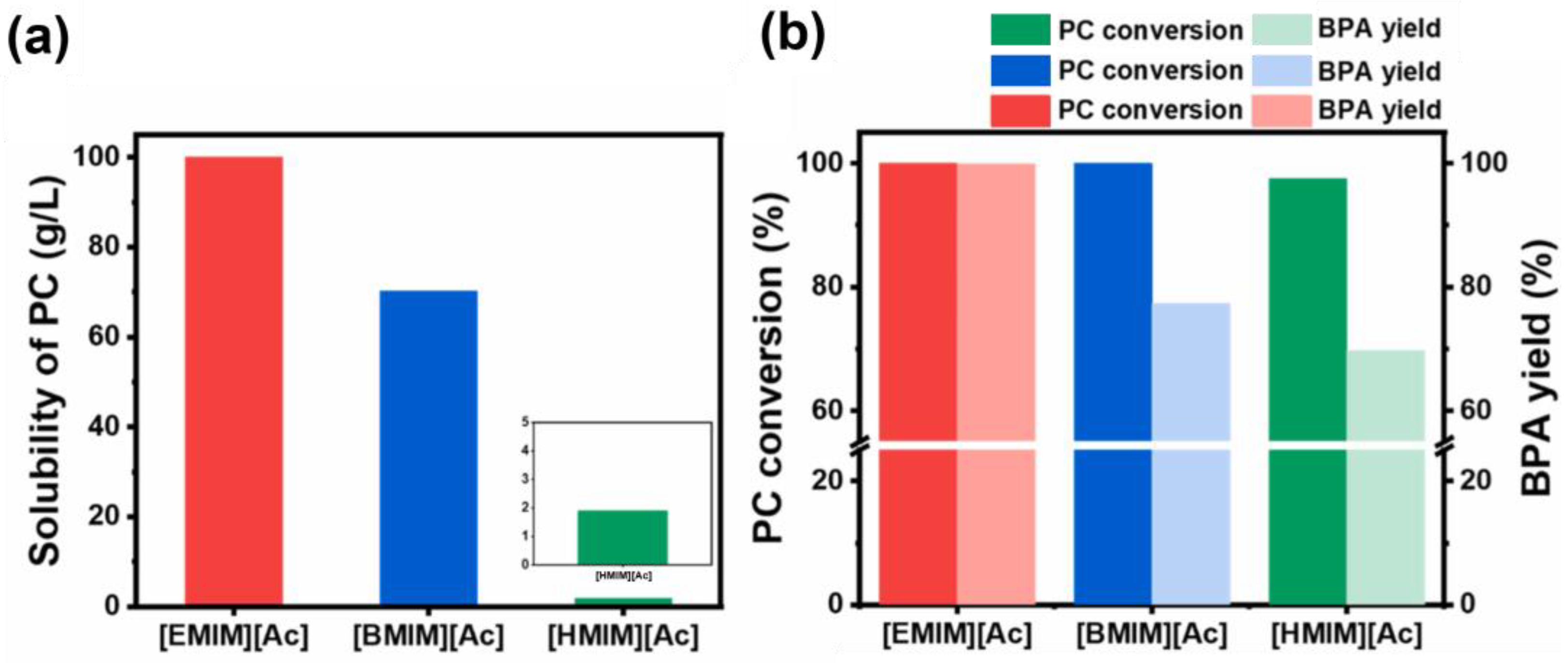 Catalysts 15 00414 g006
