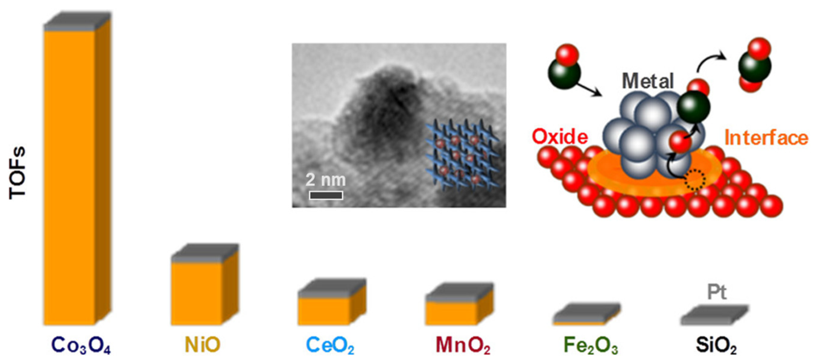 Catalysts 15 00415 g001