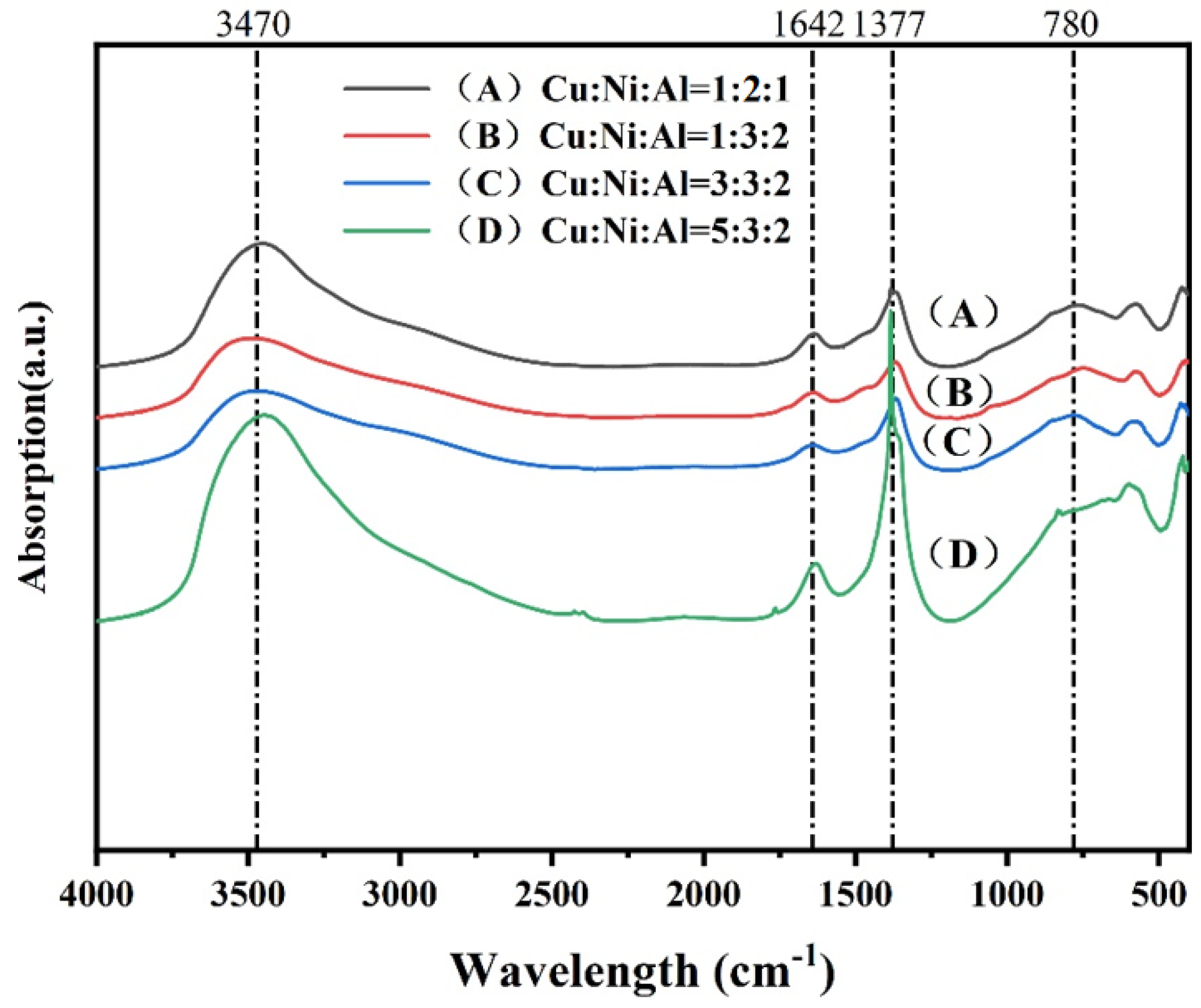 Catalysts 15 00416 g002