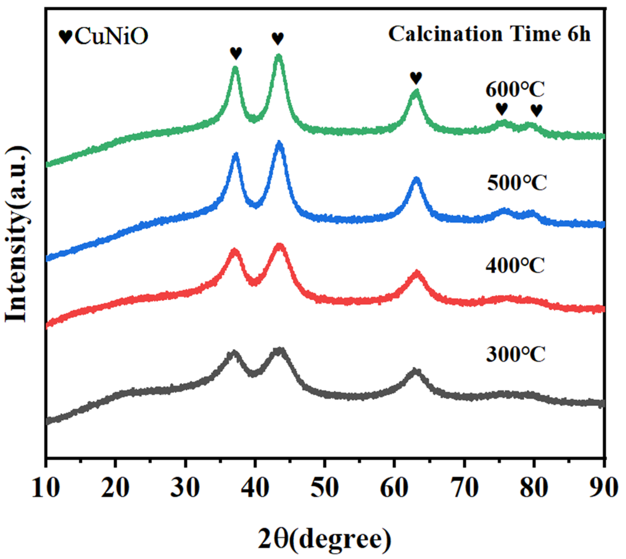 Catalysts 15 00416 g004