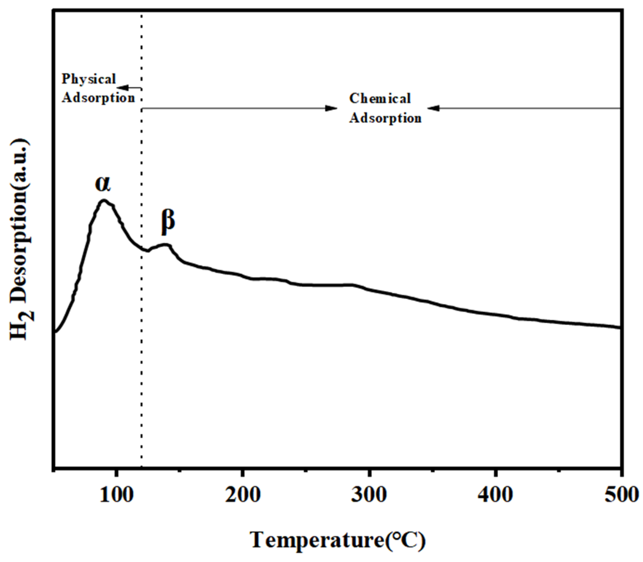 Catalysts 15 00416 g008