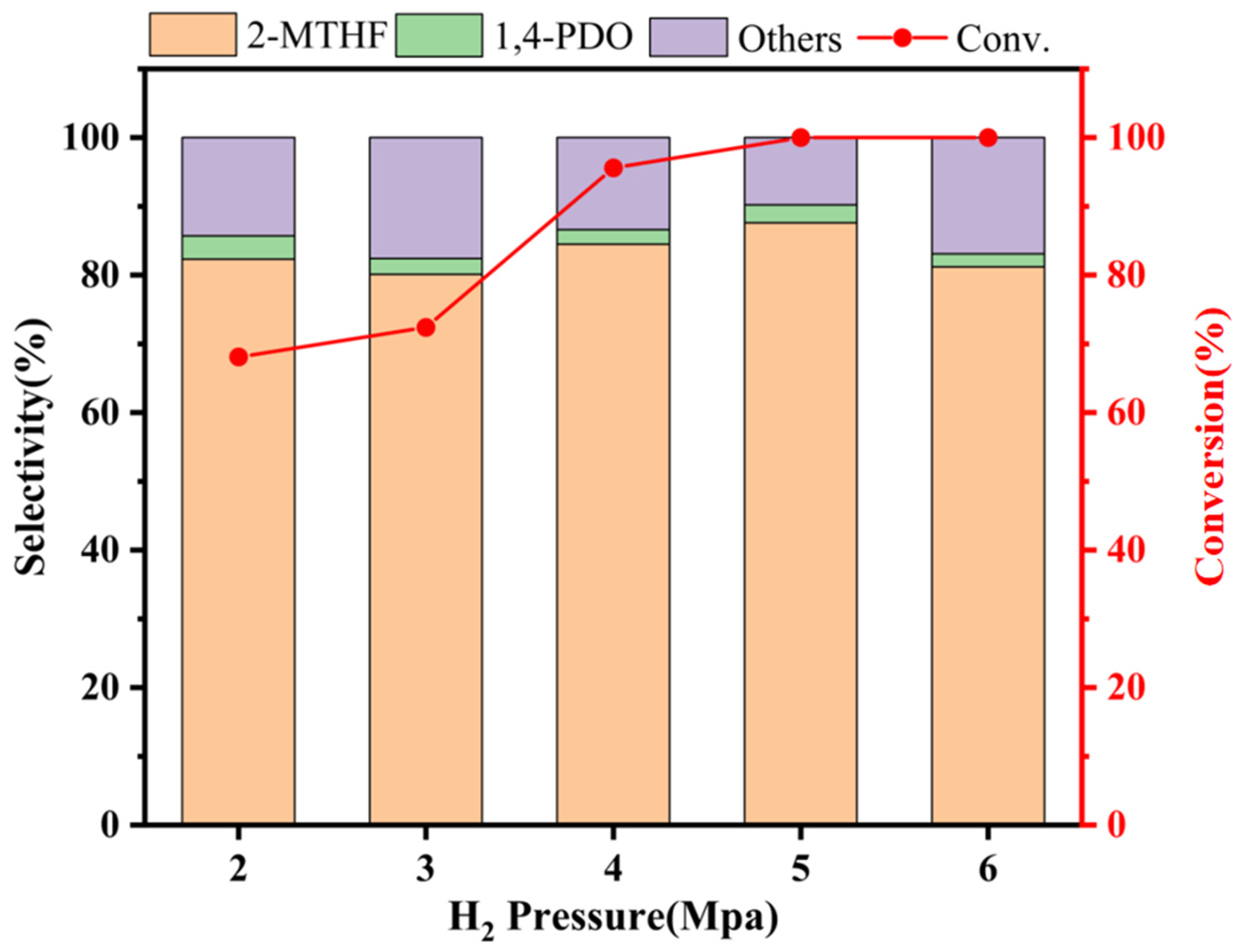 Catalysts 15 00416 g013