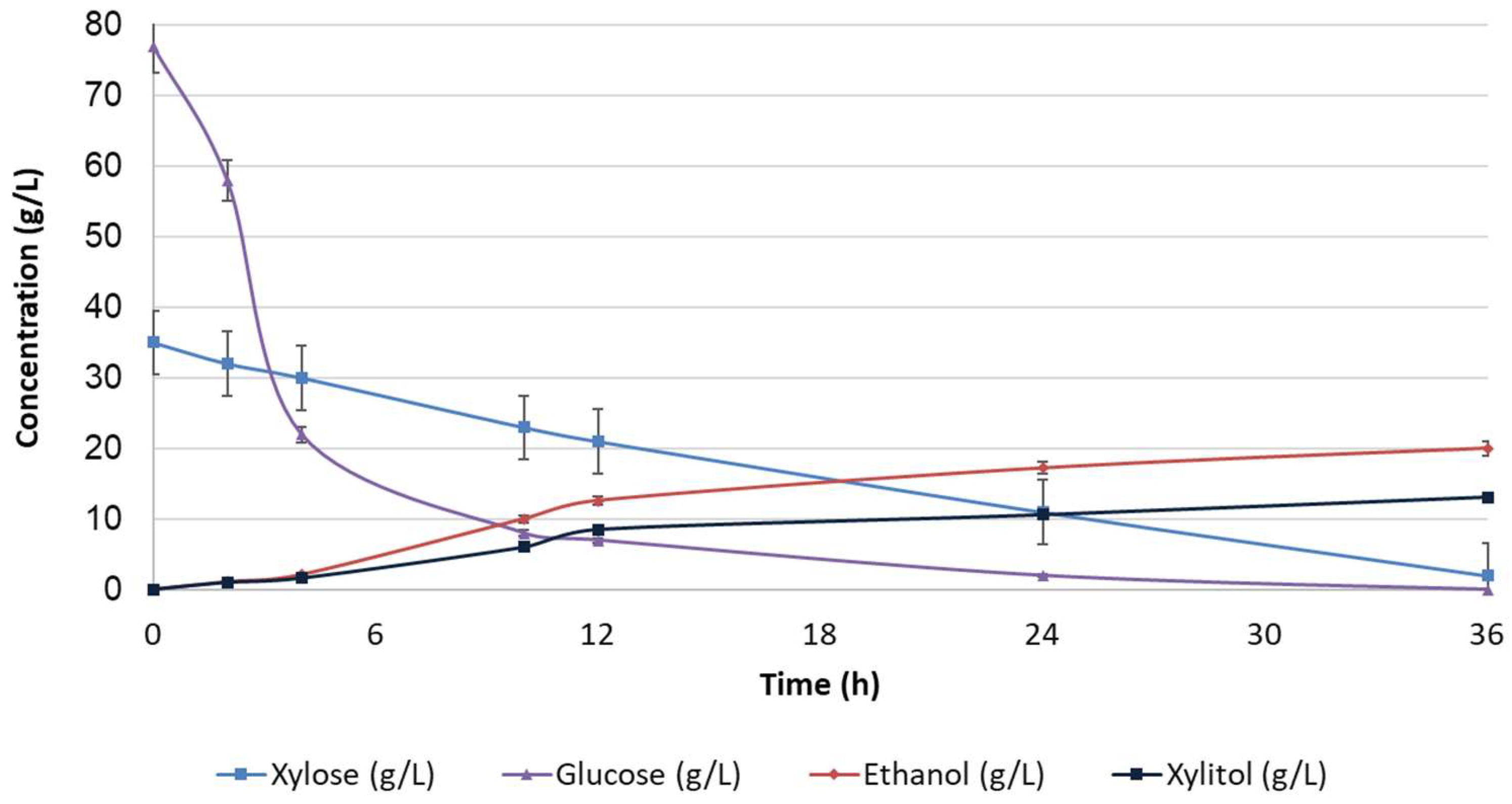 Catalysts 15 00418 g003