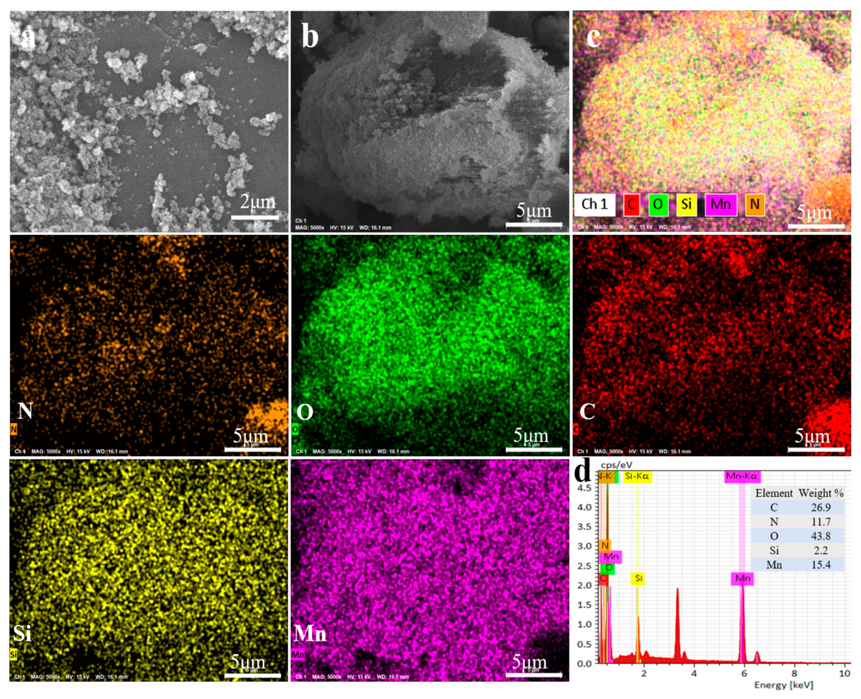 Catalysts 15 00419 g003