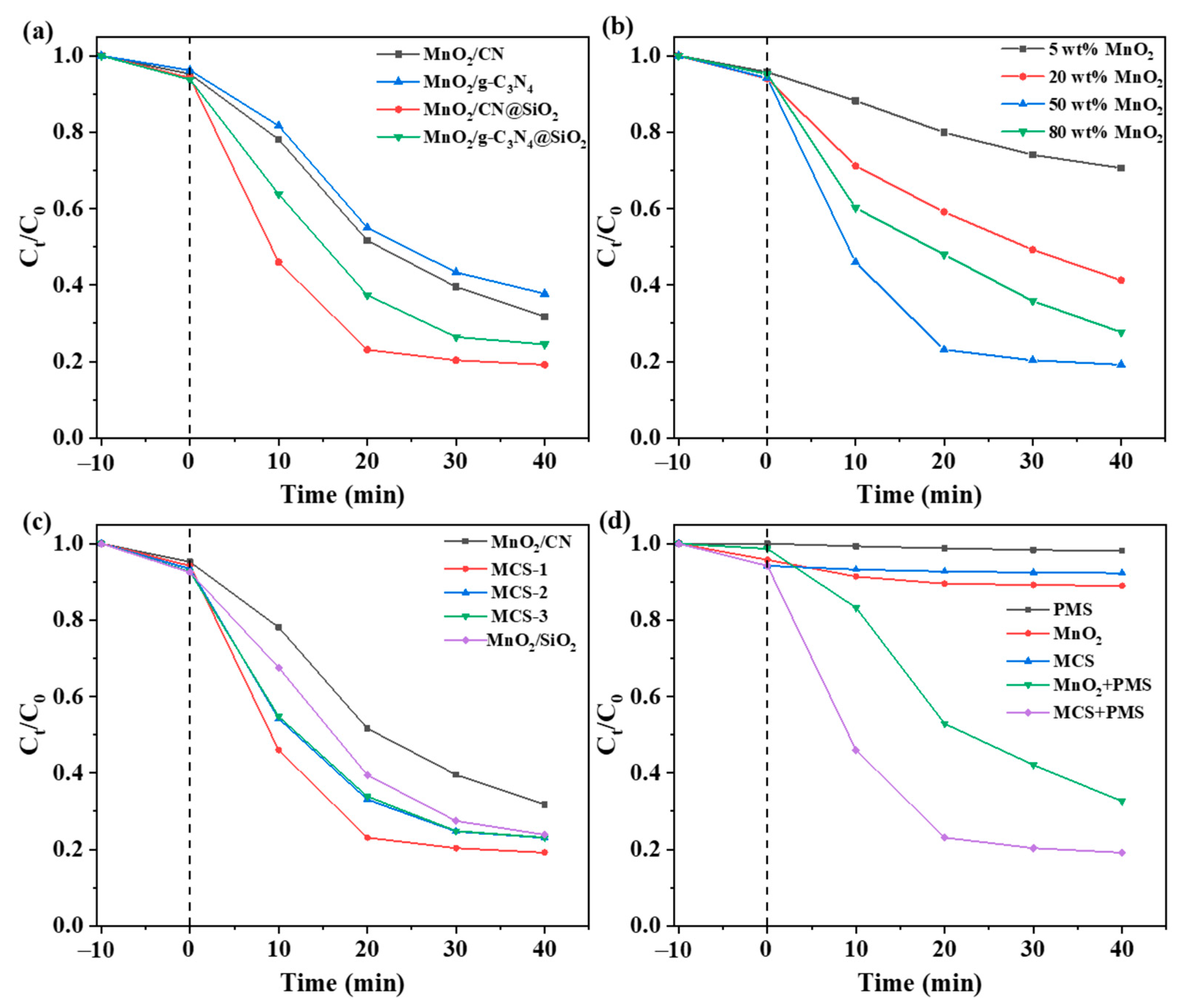 Catalysts 15 00419 g004