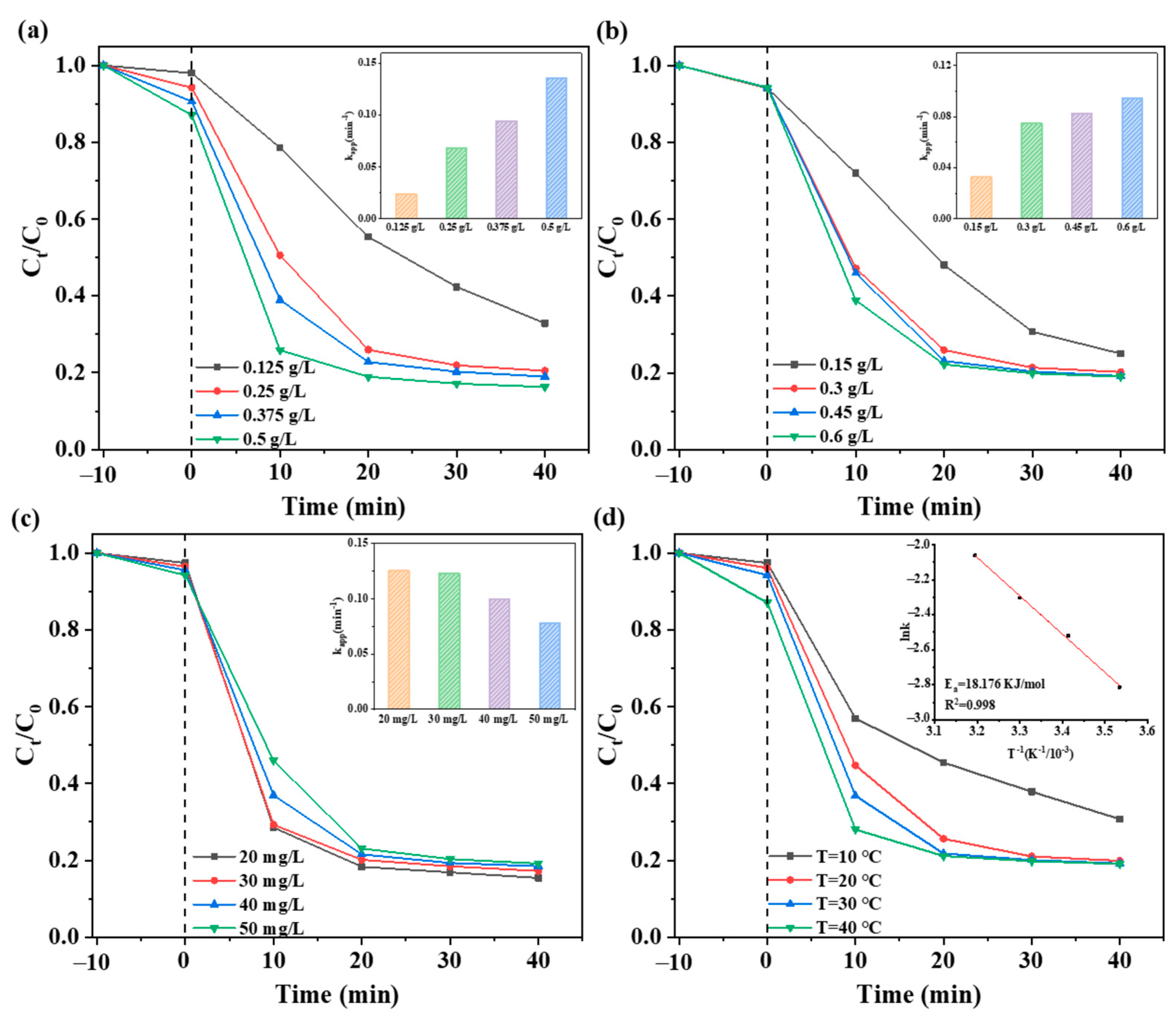 Catalysts 15 00419 g005