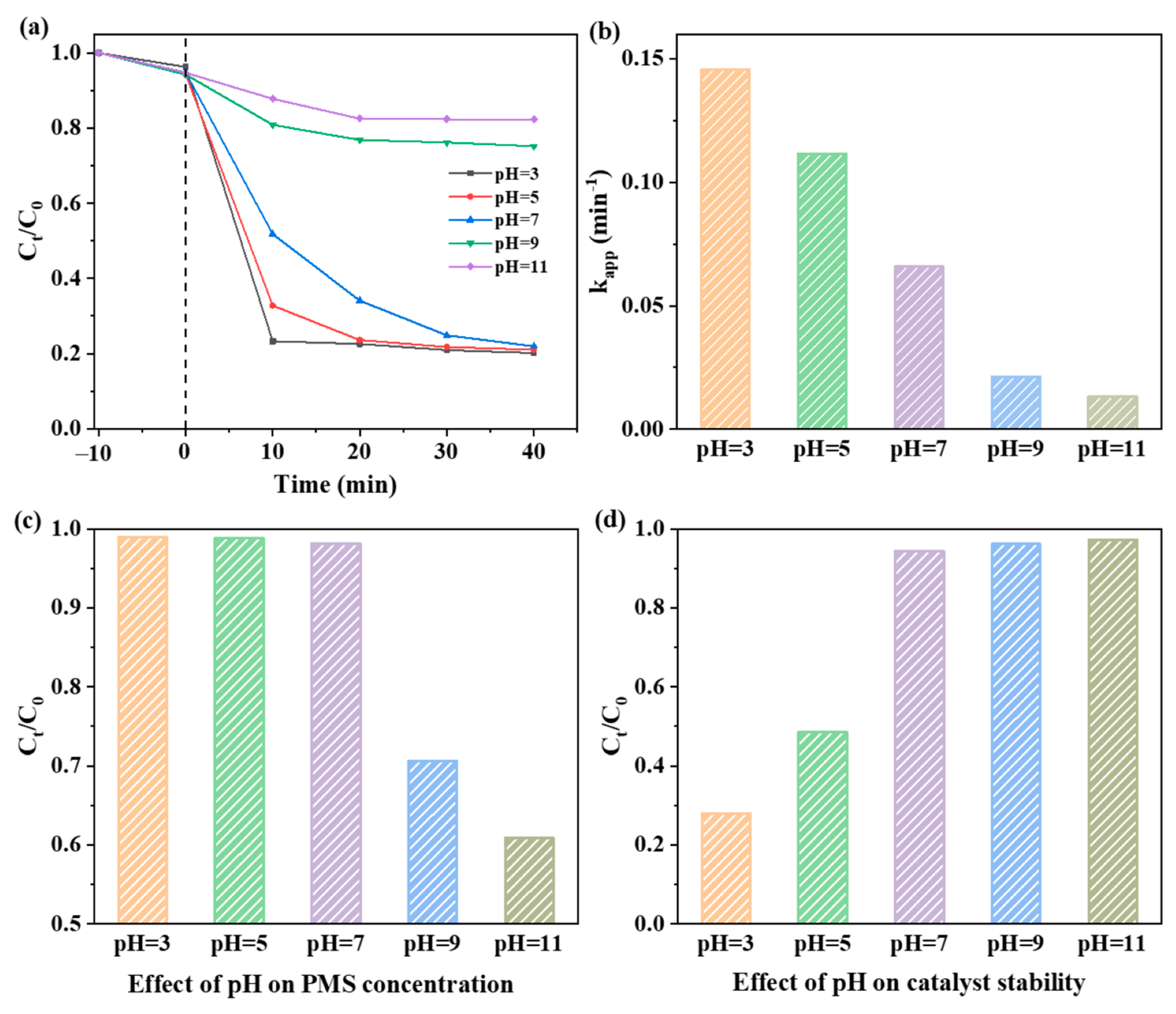 Catalysts 15 00419 g006
