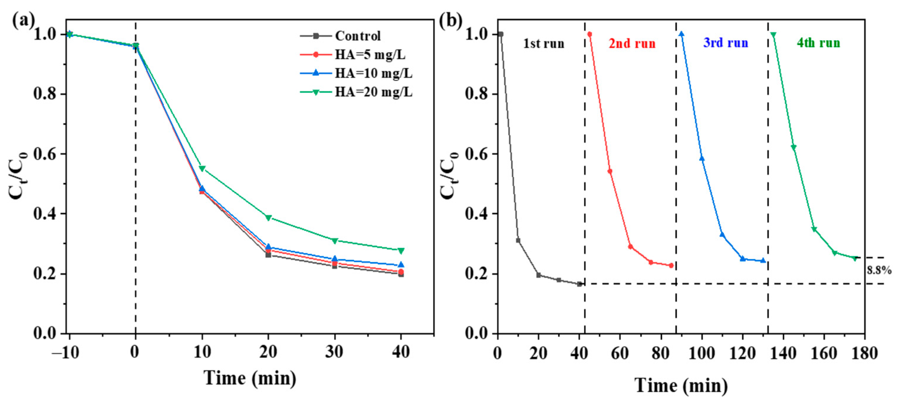 Catalysts 15 00419 g008