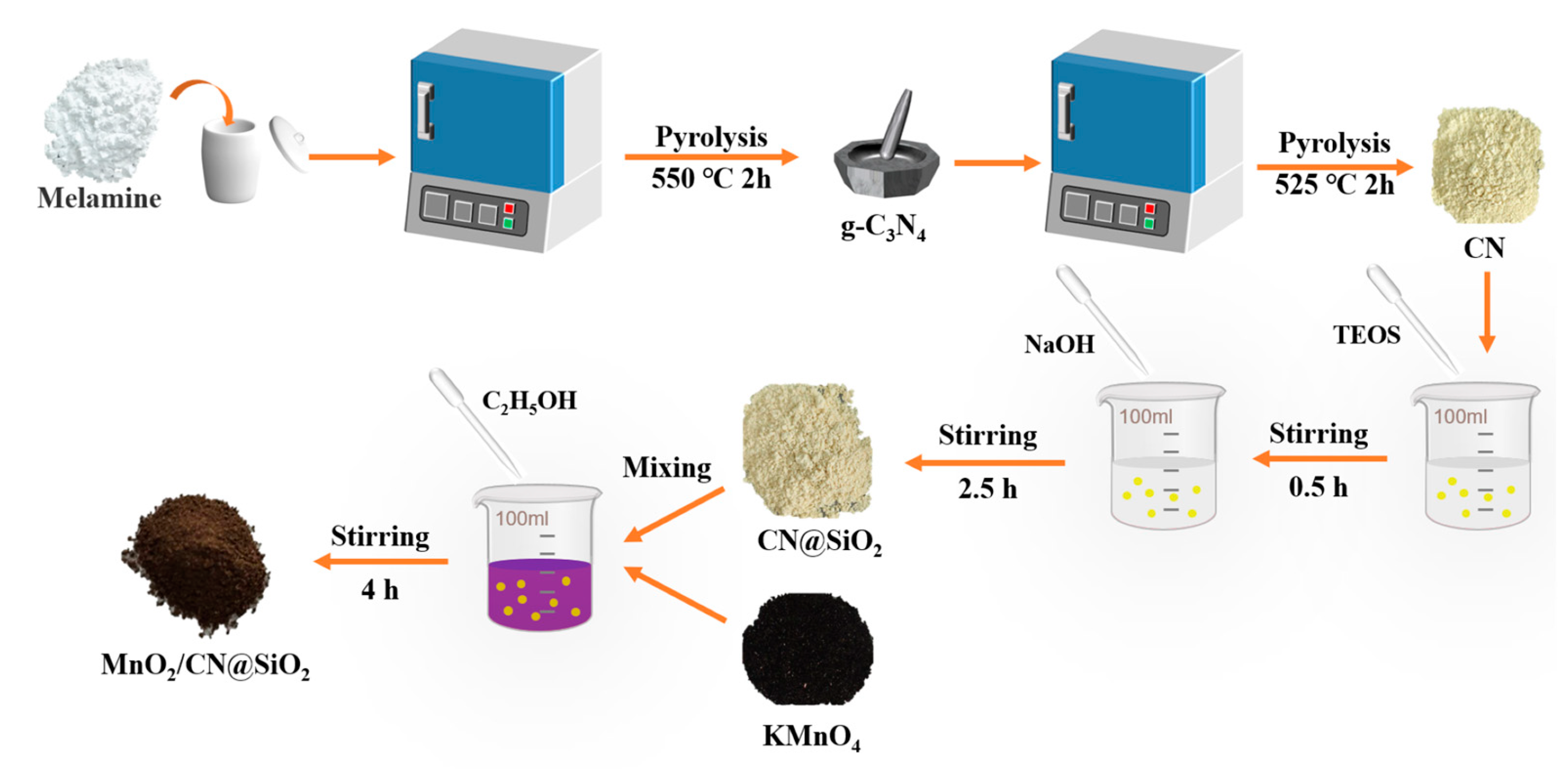 Catalysts 15 00419 g012
