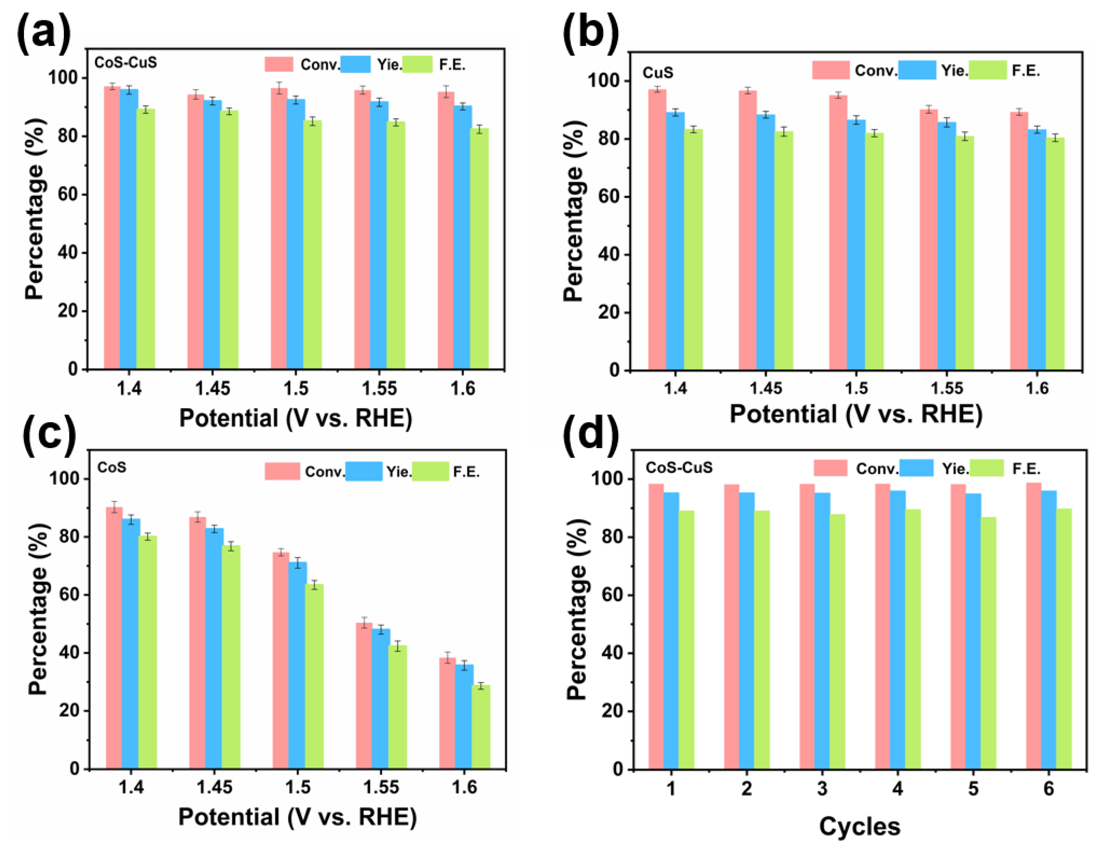 Catalysts 15 00422 g005