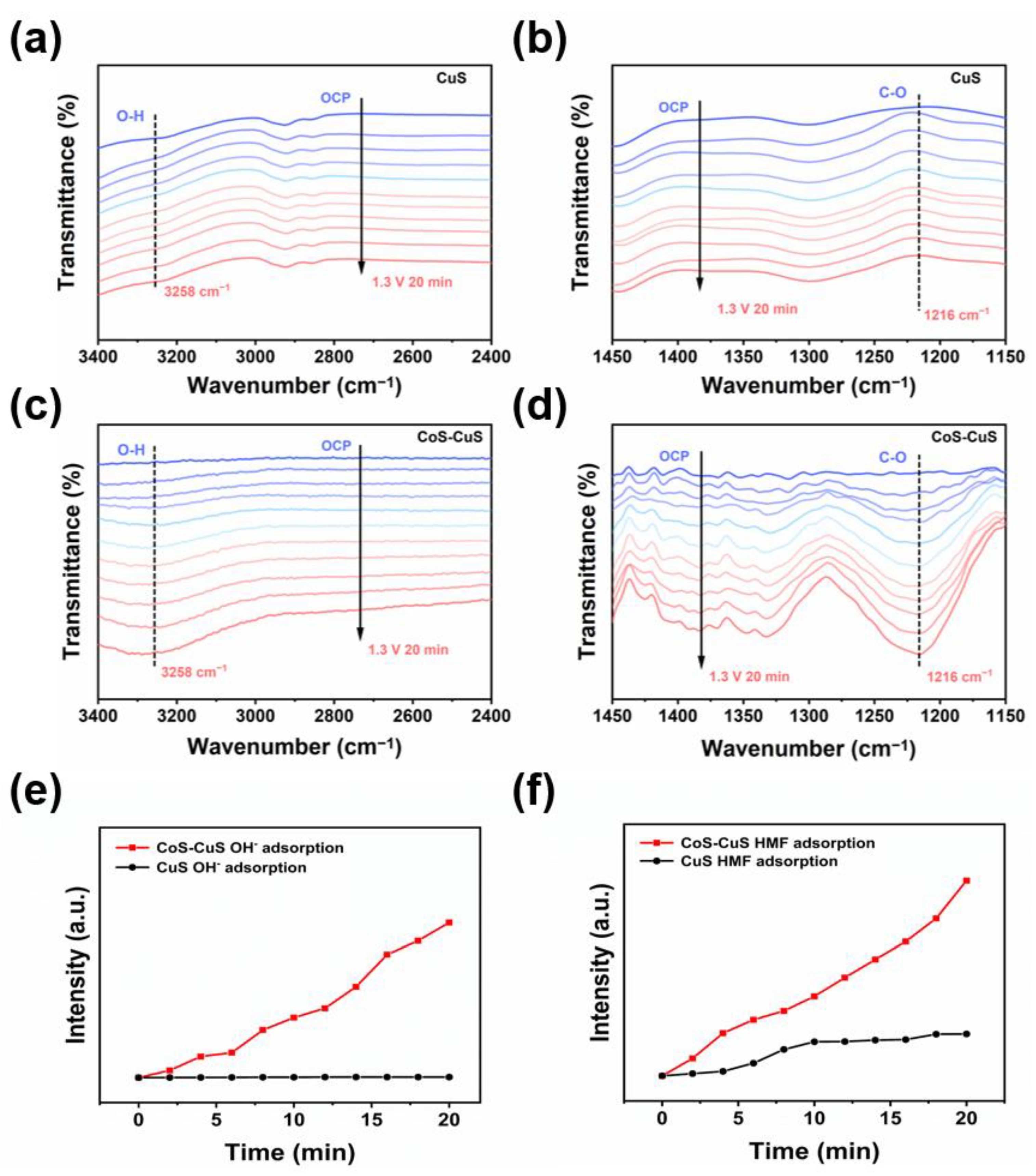 Catalysts 15 00422 g006