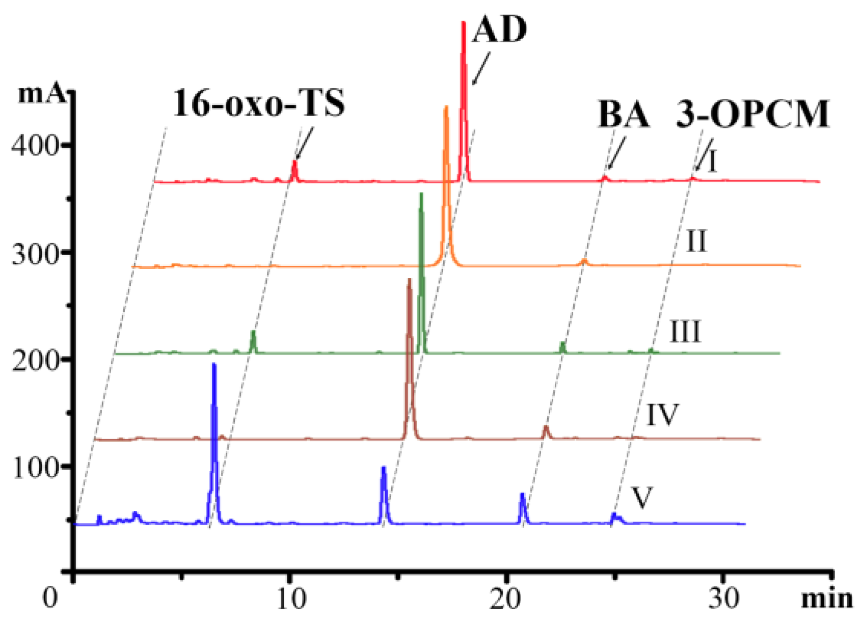 Catalysts 15 00423 g003