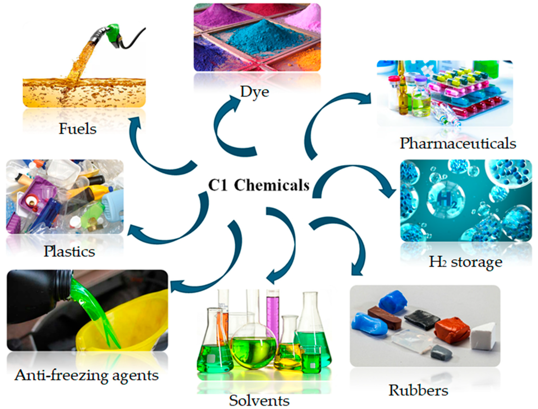 Catalysts 15 00424 g001
