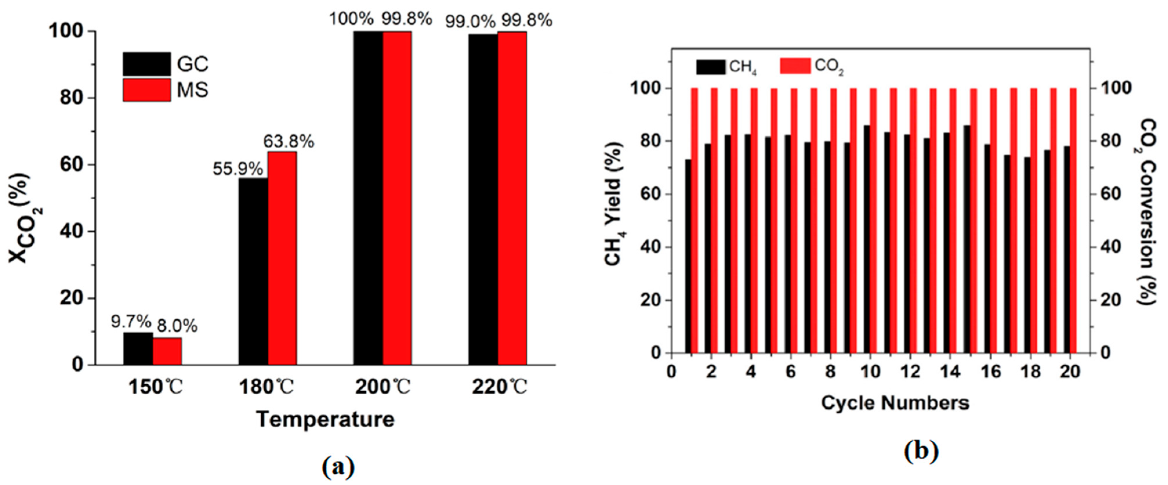 Catalysts 15 00424 g005