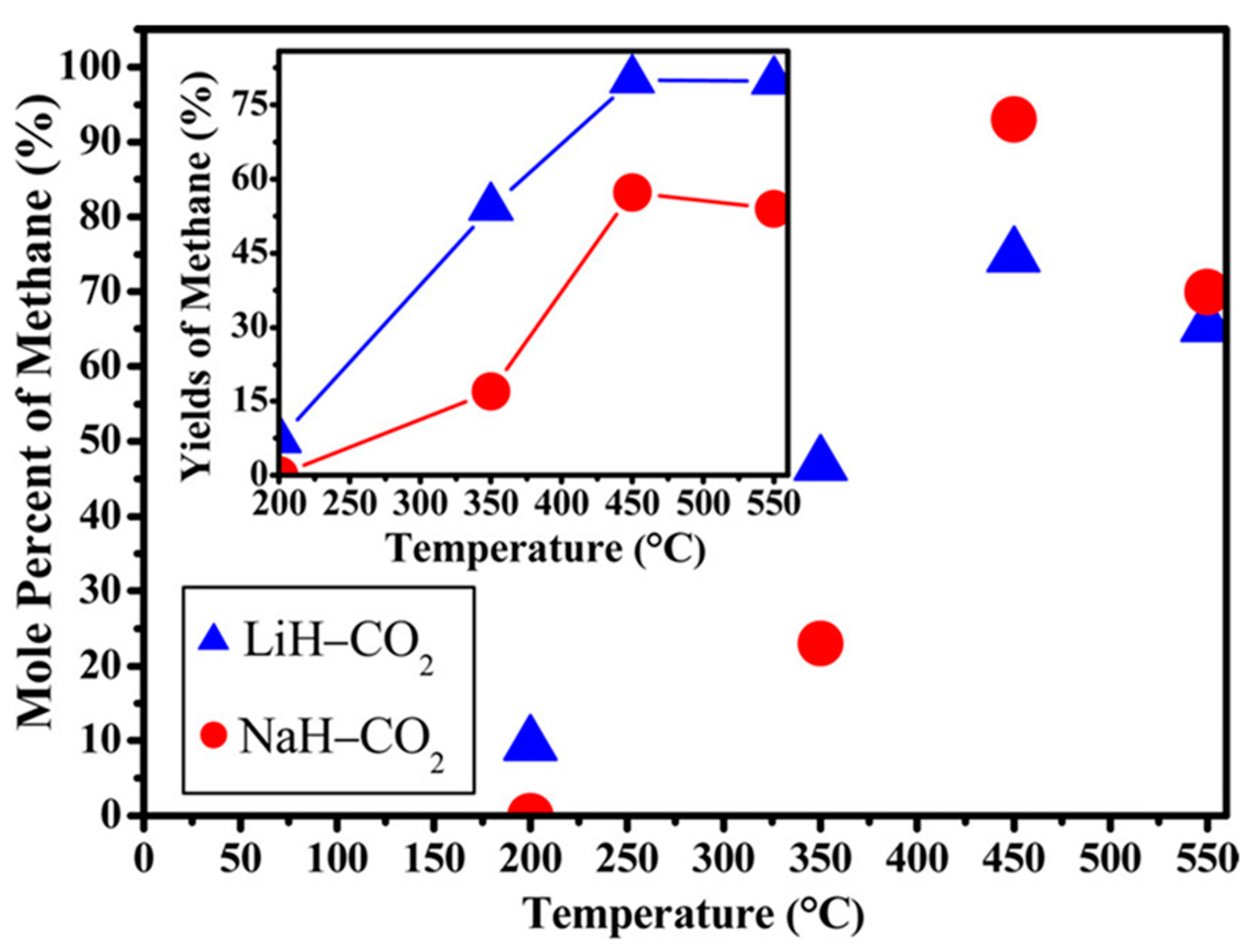 Catalysts 15 00424 g006