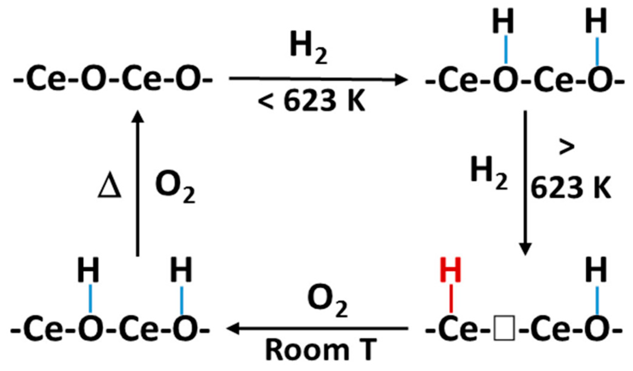 Catalysts 15 00424 g008