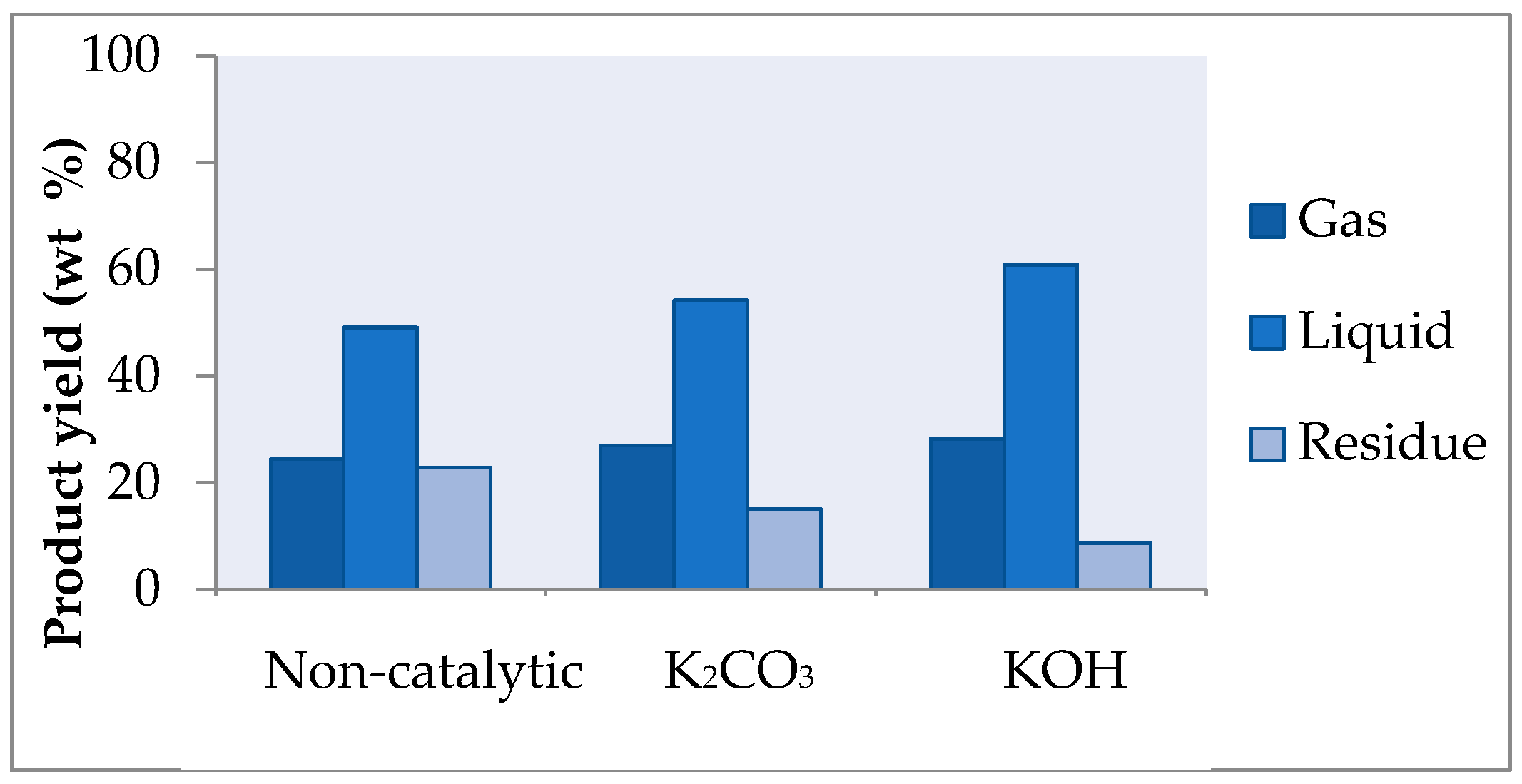 Catalysts 15 00425 g001