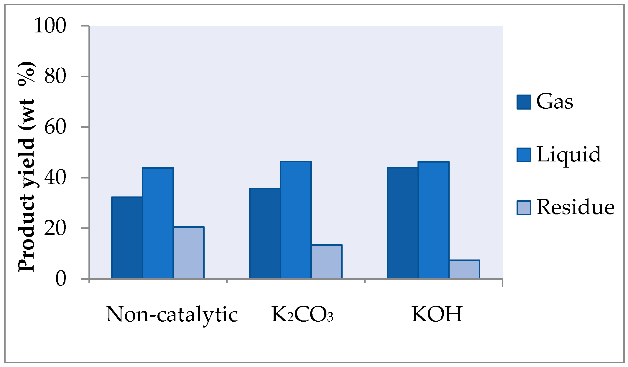 Catalysts 15 00425 g002