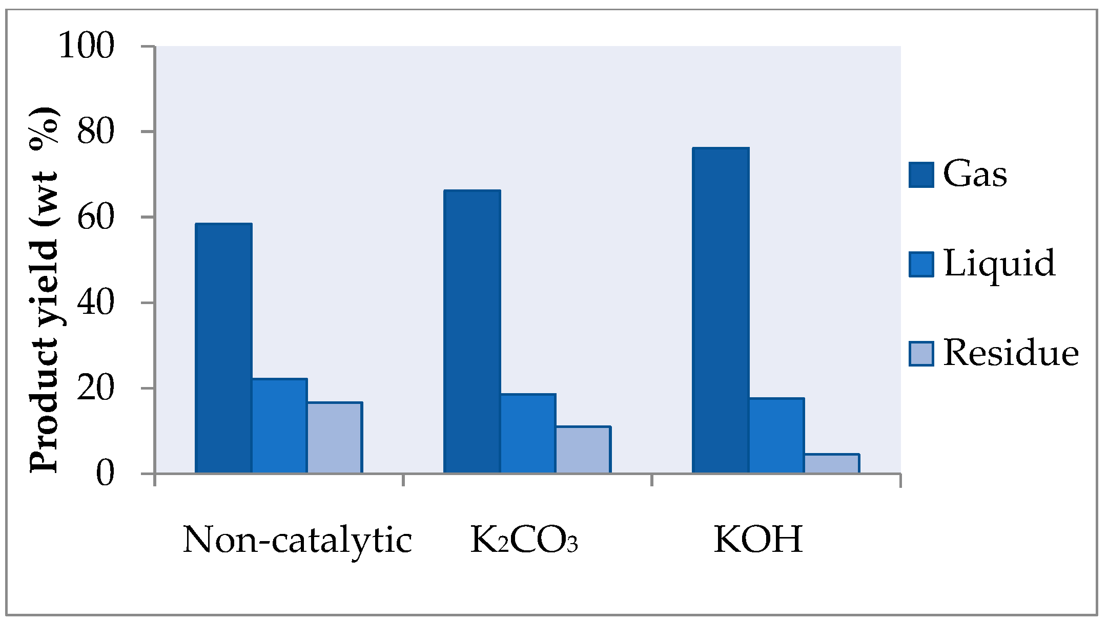 Catalysts 15 00425 g003