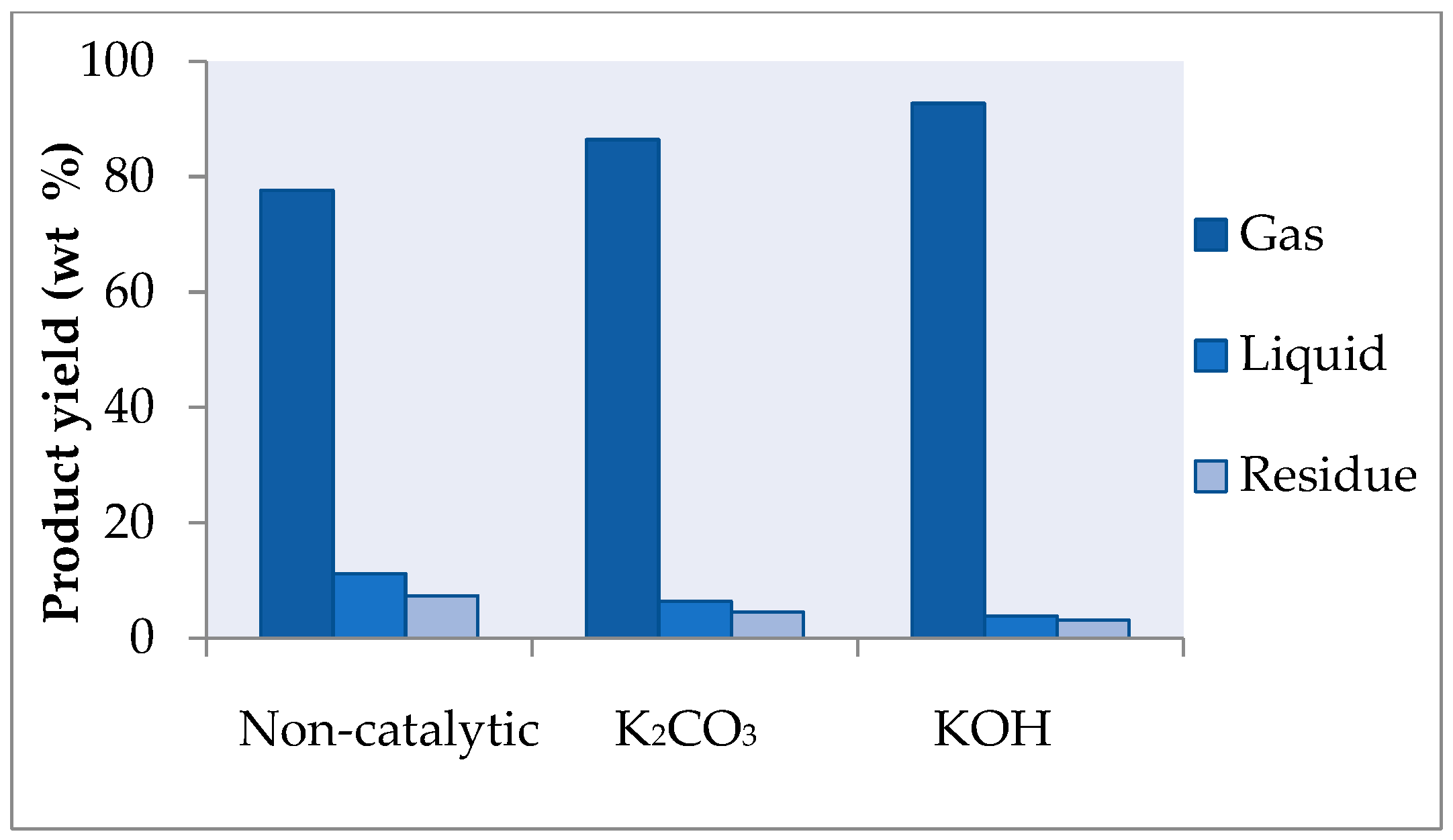 Catalysts 15 00425 g004
