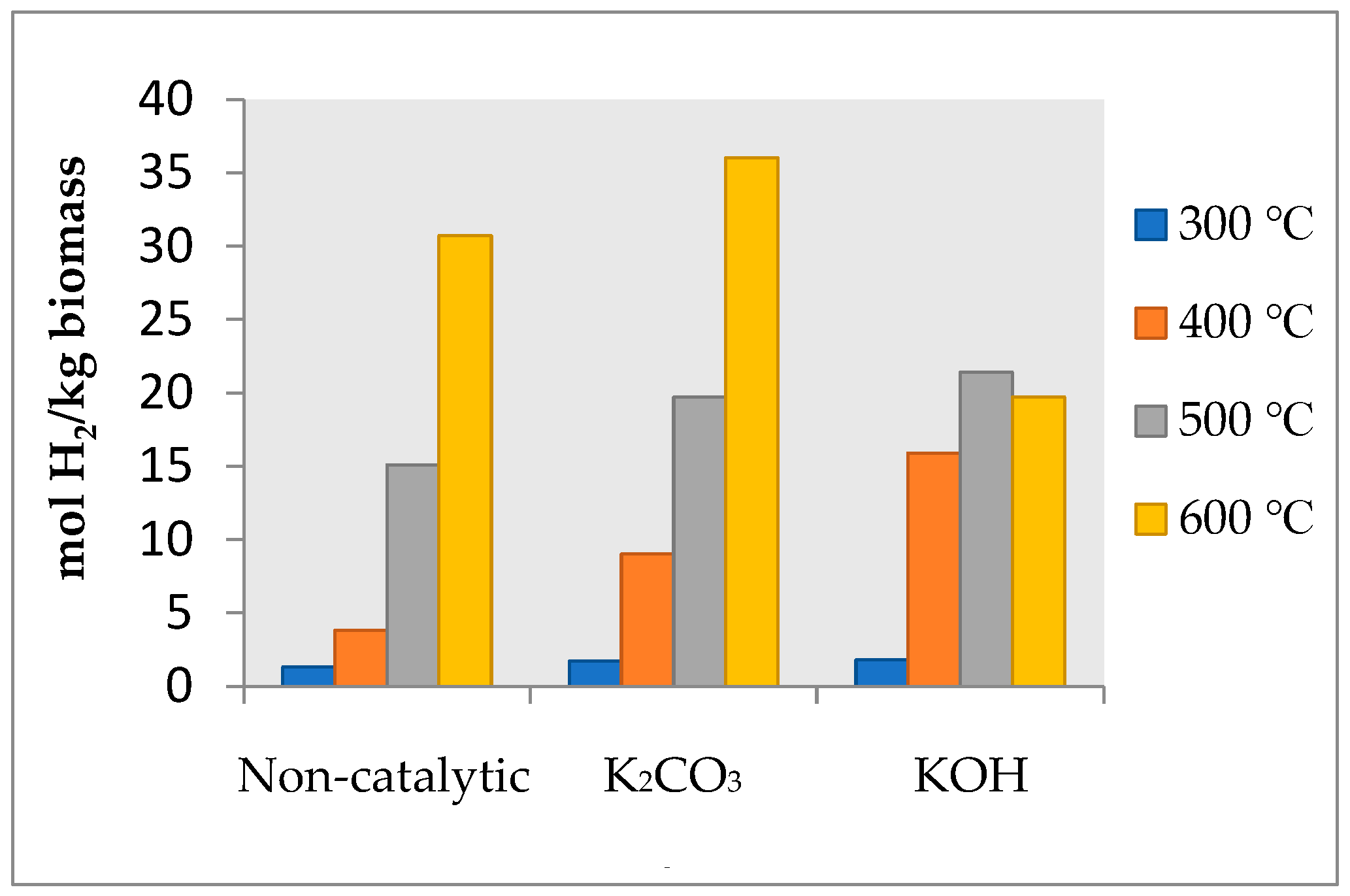 Catalysts 15 00425 g005