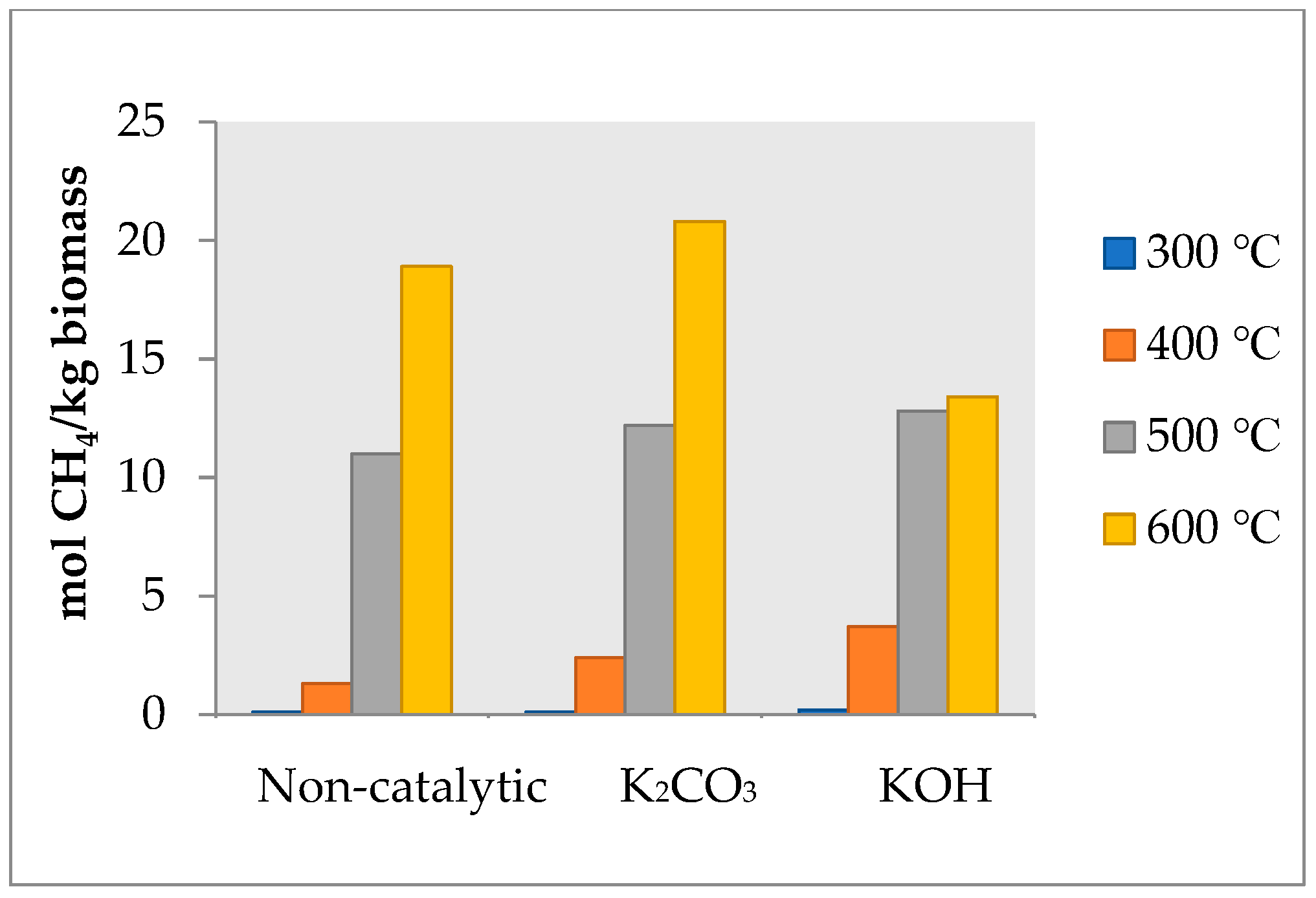 Catalysts 15 00425 g006