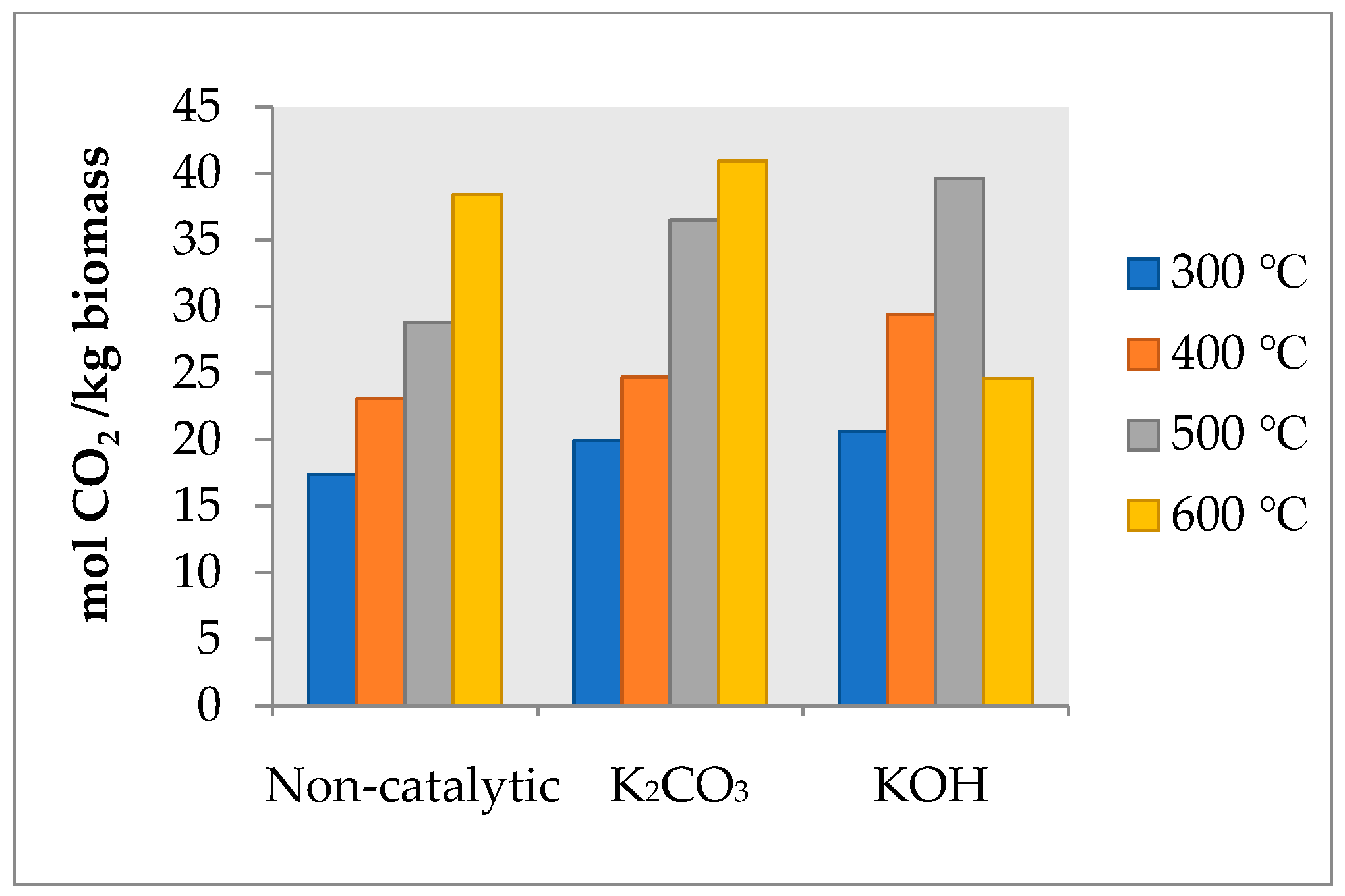 Catalysts 15 00425 g007