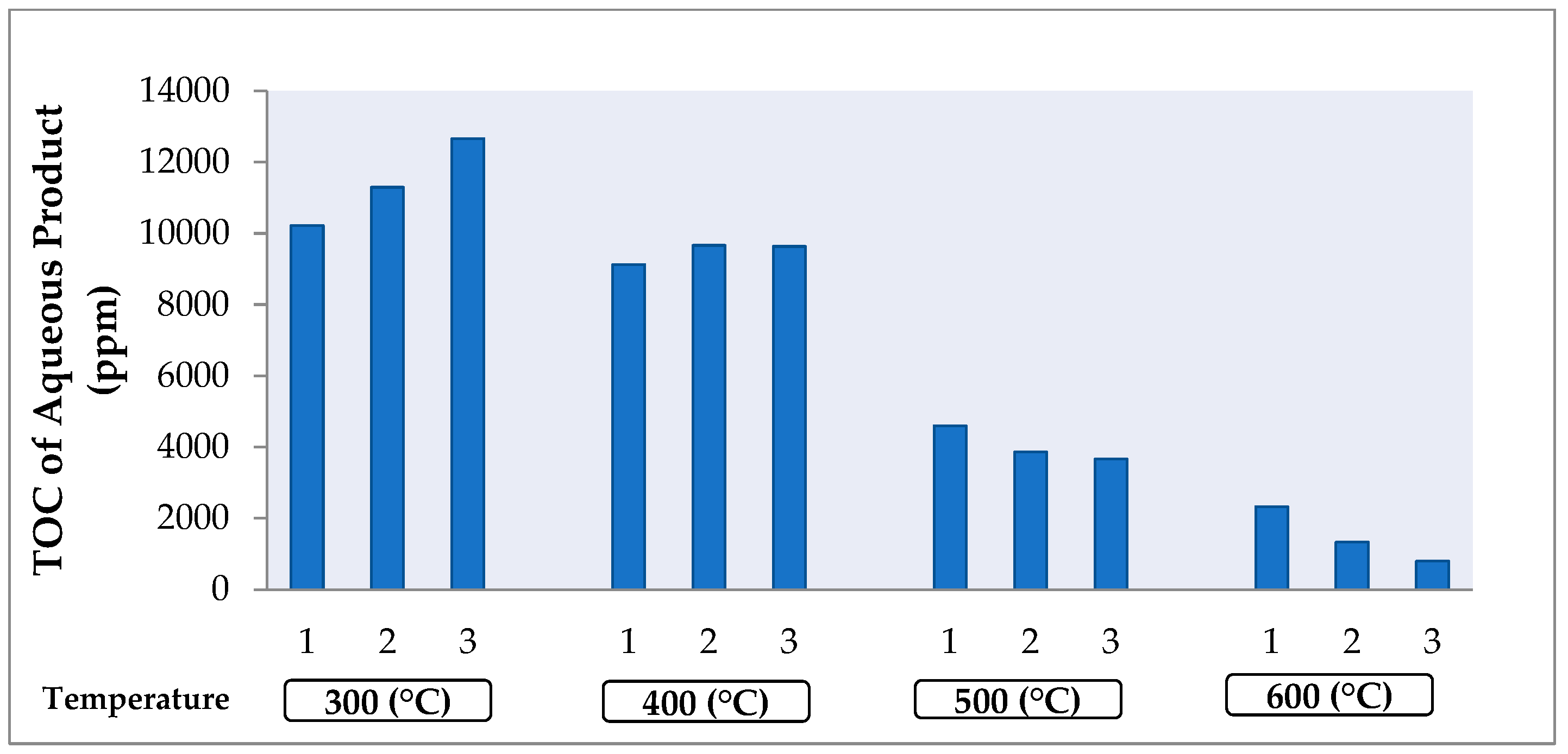 Catalysts 15 00425 g008