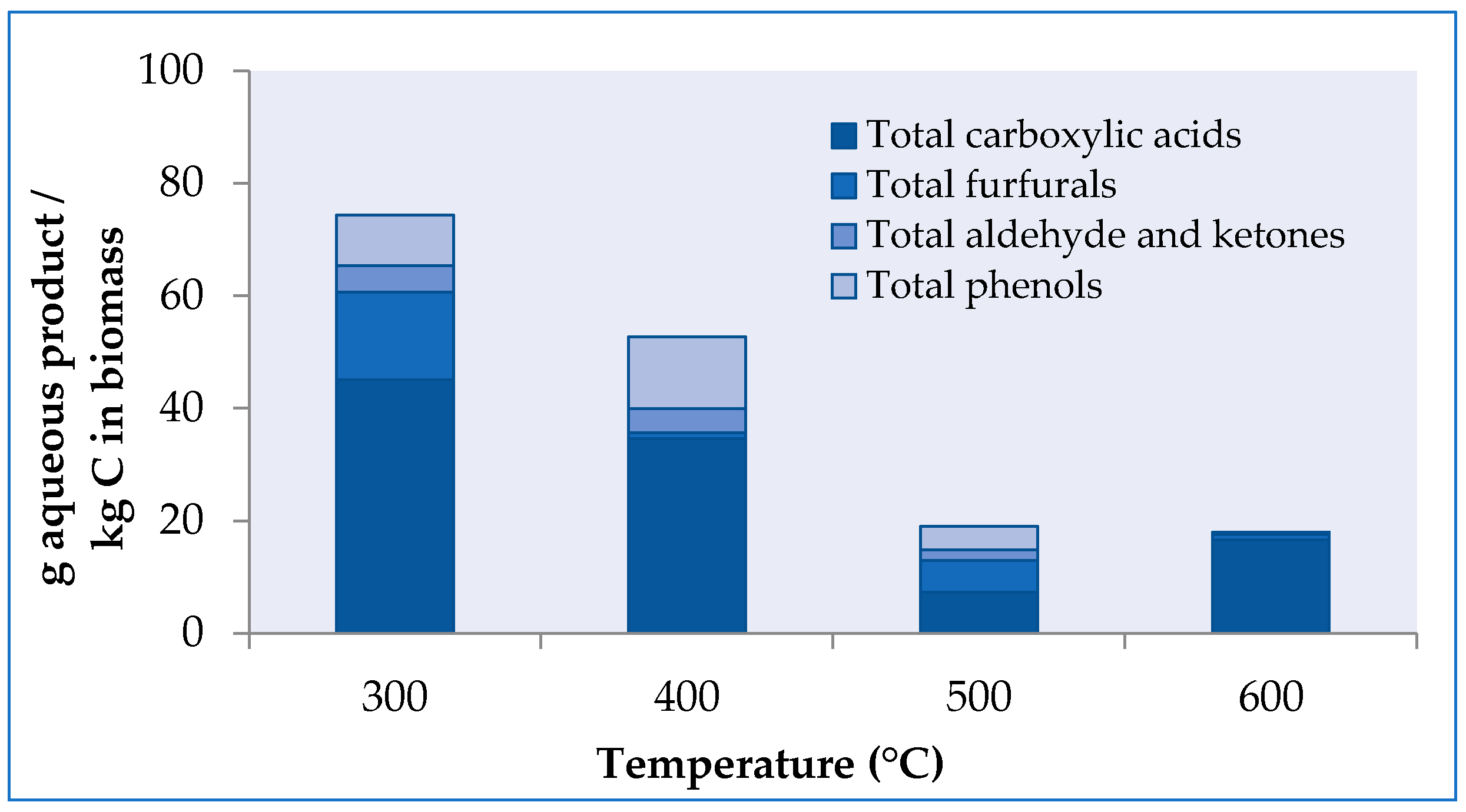 Catalysts 15 00425 g009