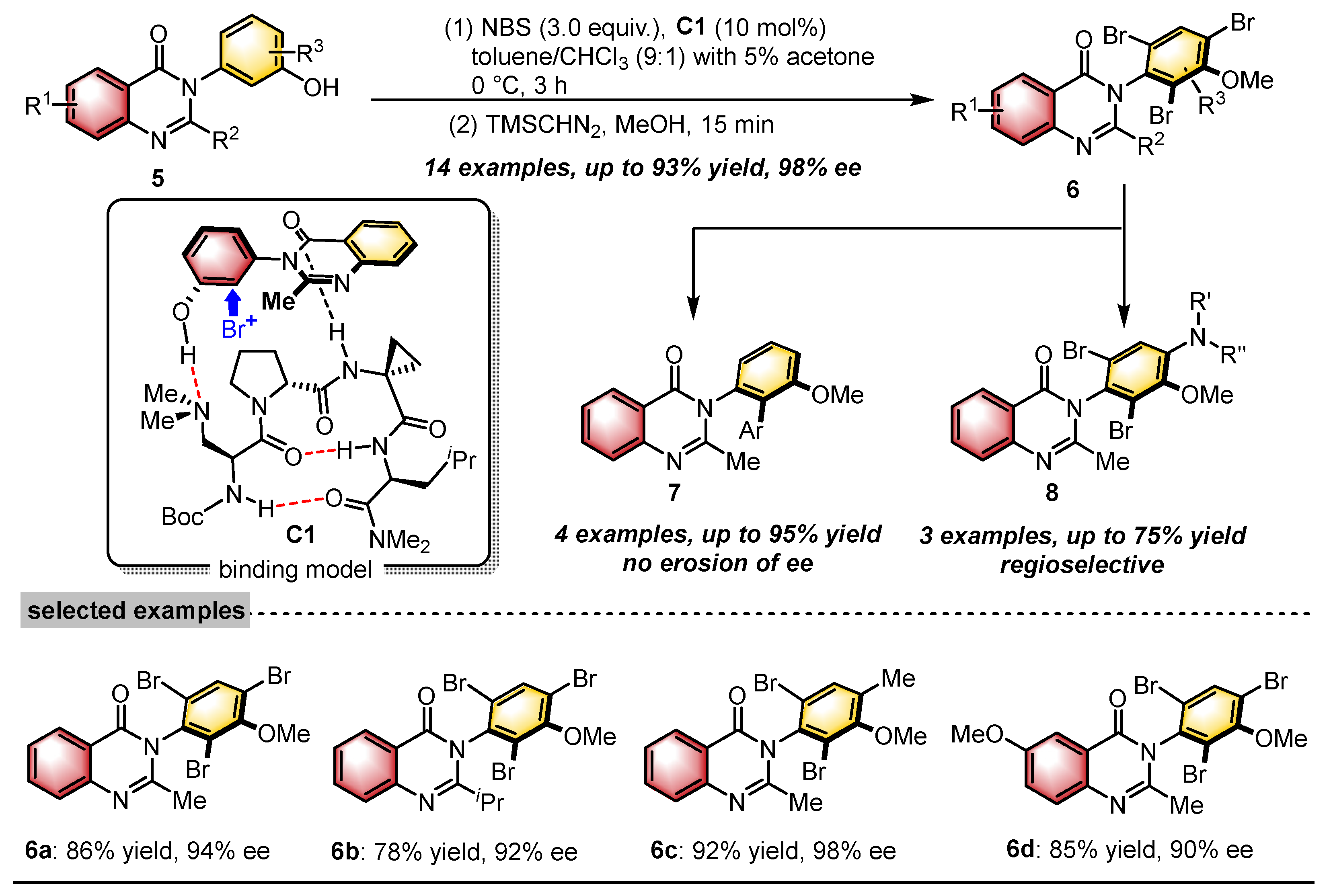 Catalysts 15 00426 sch002 Catalysts 15 00426 sch002