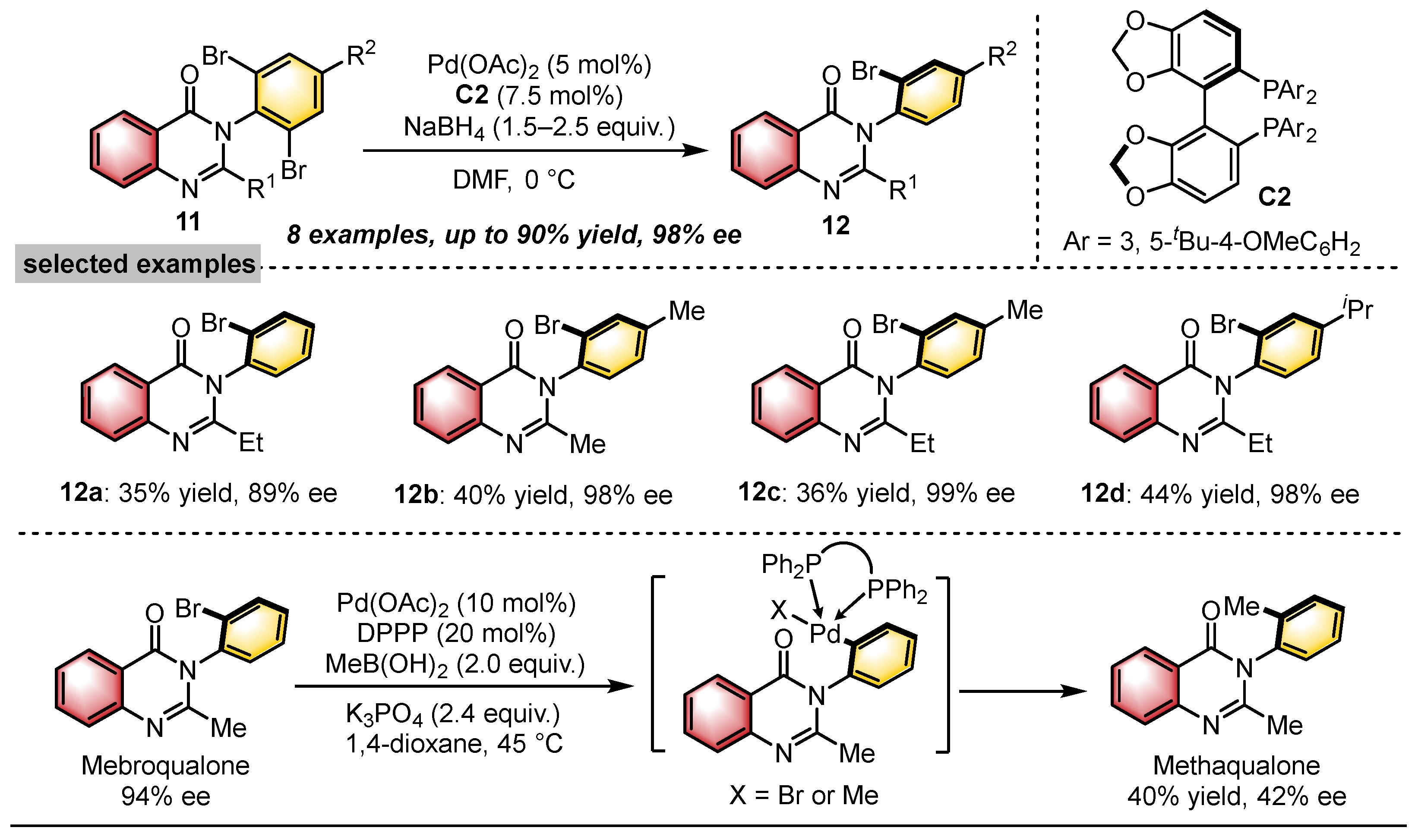 Catalysts 15 00426 sch004 Catalysts 15 00426 sch004