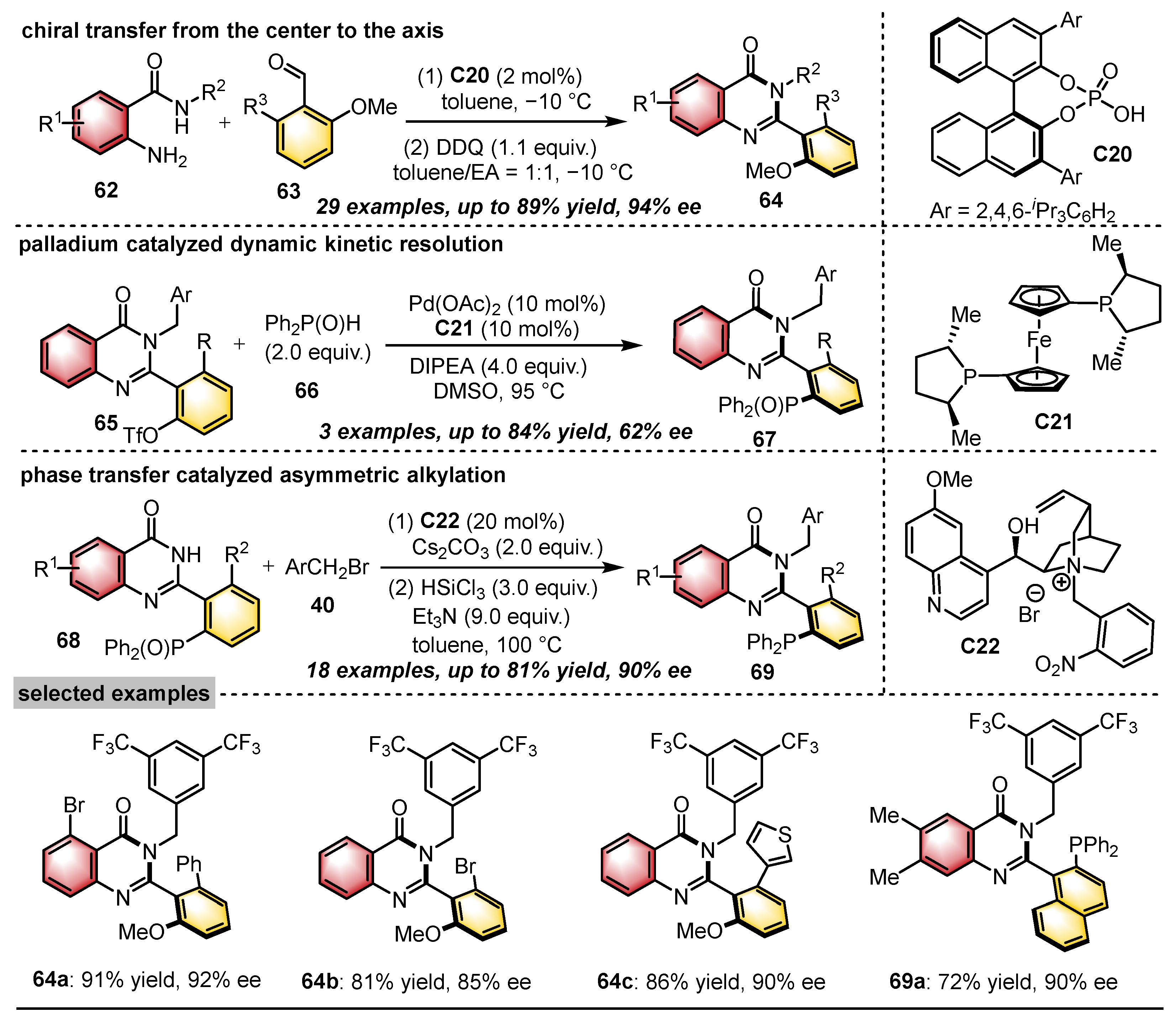Catalysts 15 00426 sch020 Catalysts 15 00426 sch020