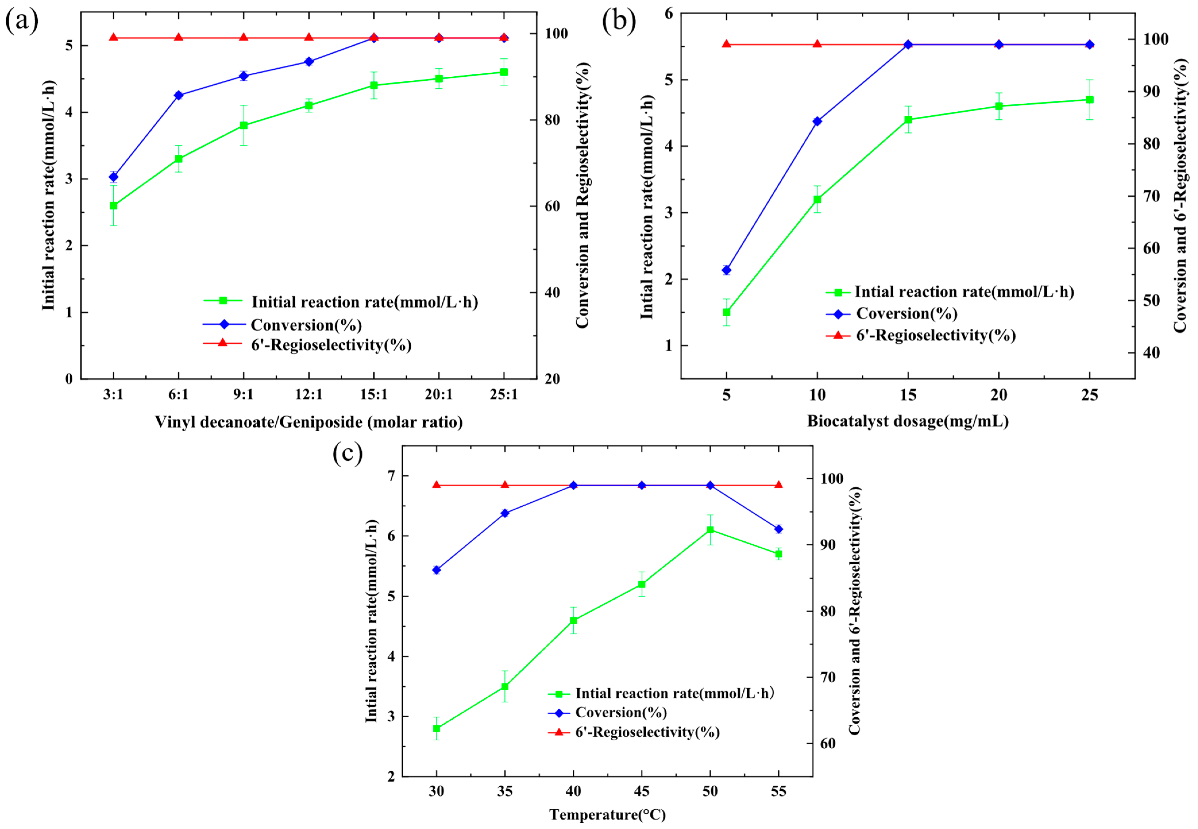Catalysts 15 00428 g002